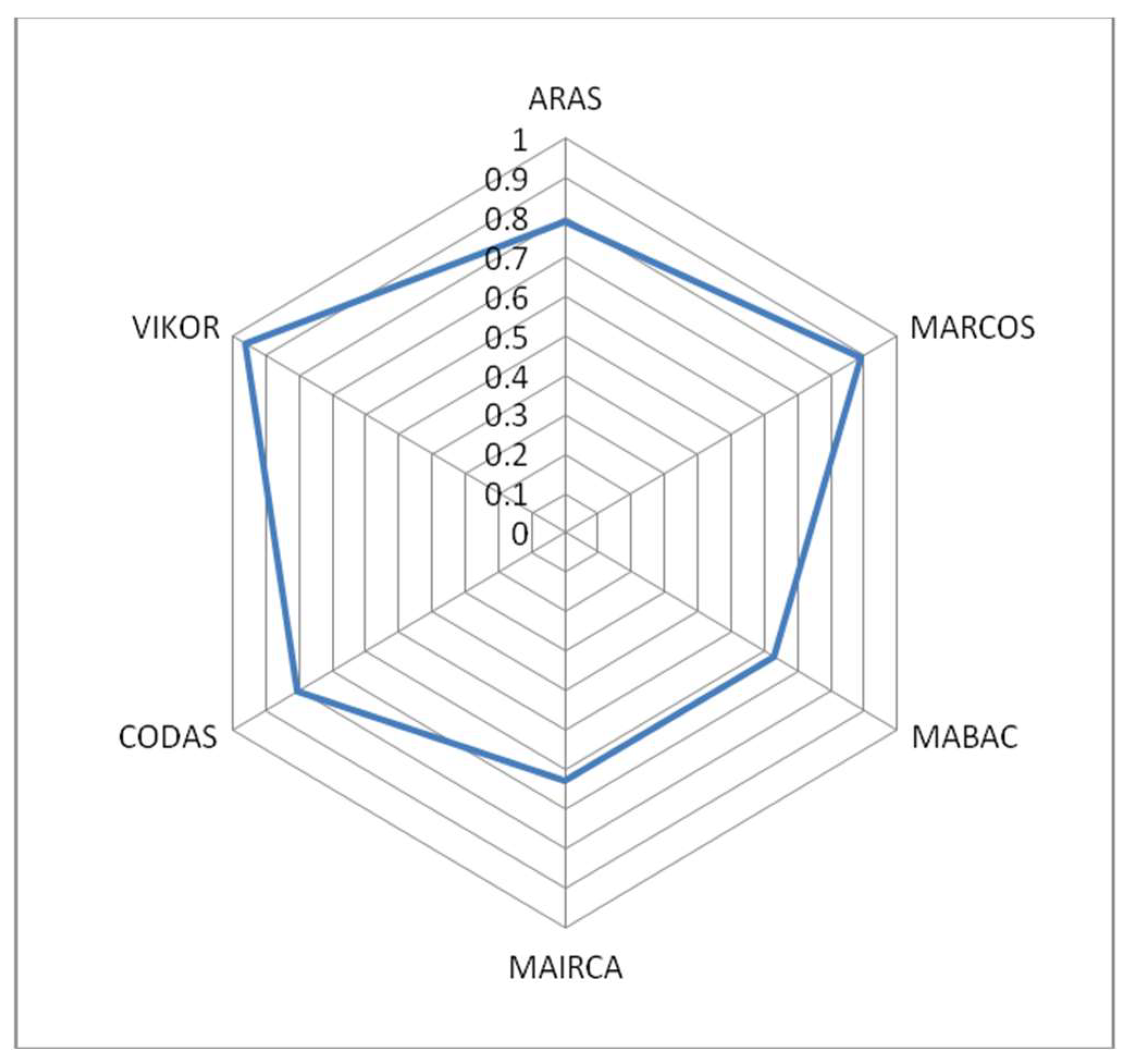 Information 13 00353 g006 550