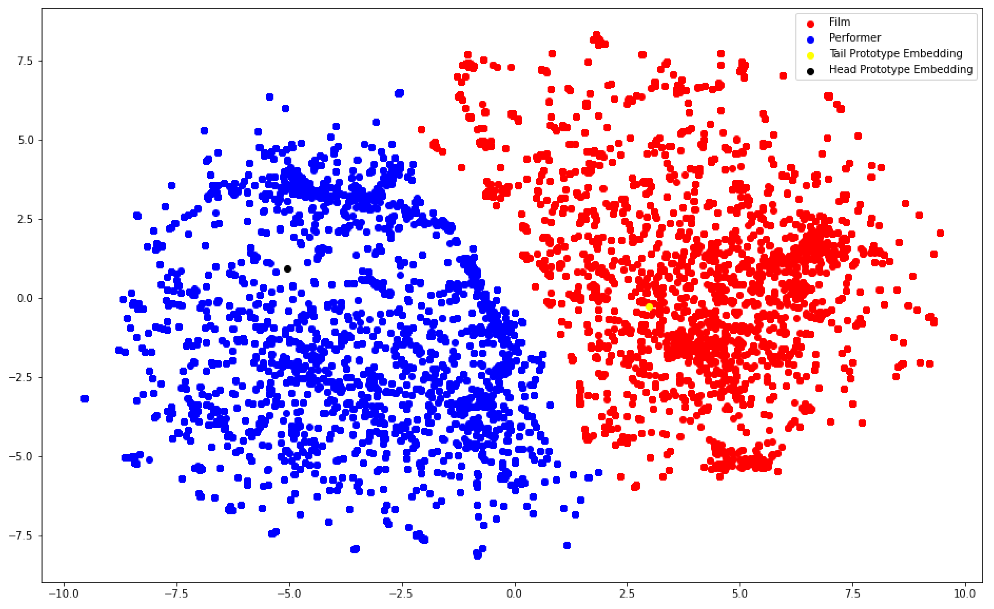 Information 13 00354 g005 550