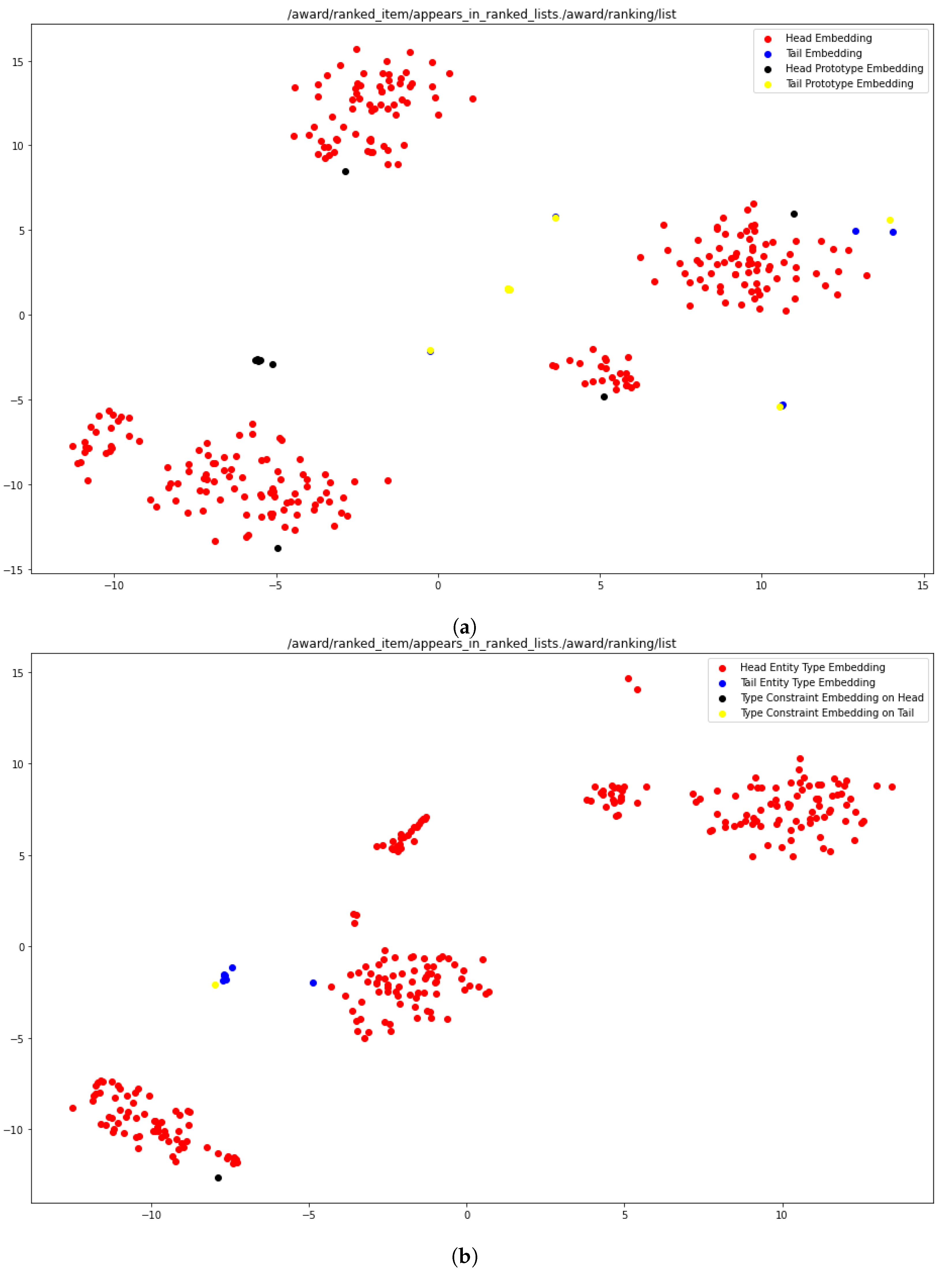 Information 13 00354 g007 550