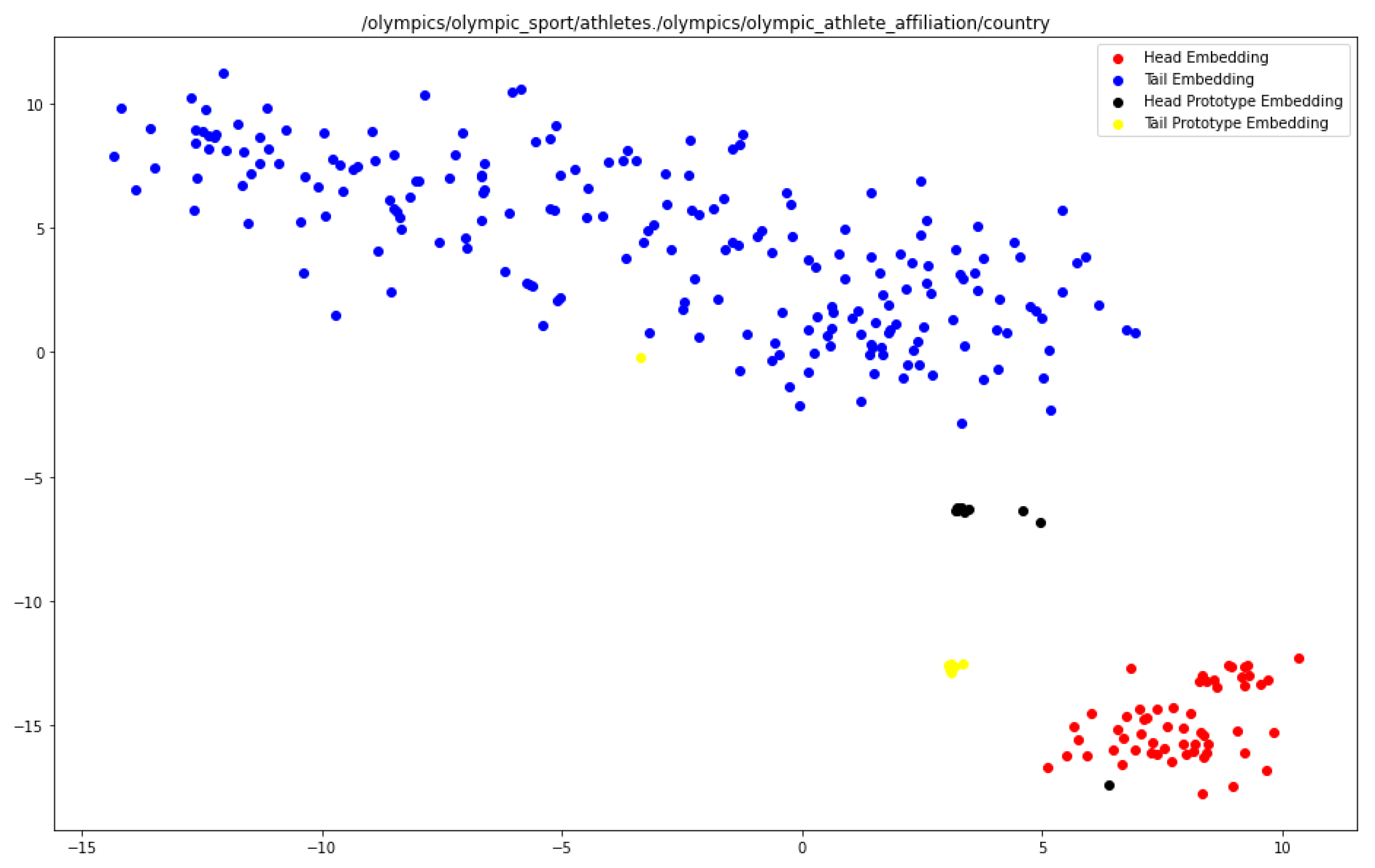 Information 13 00354 g0a1 550