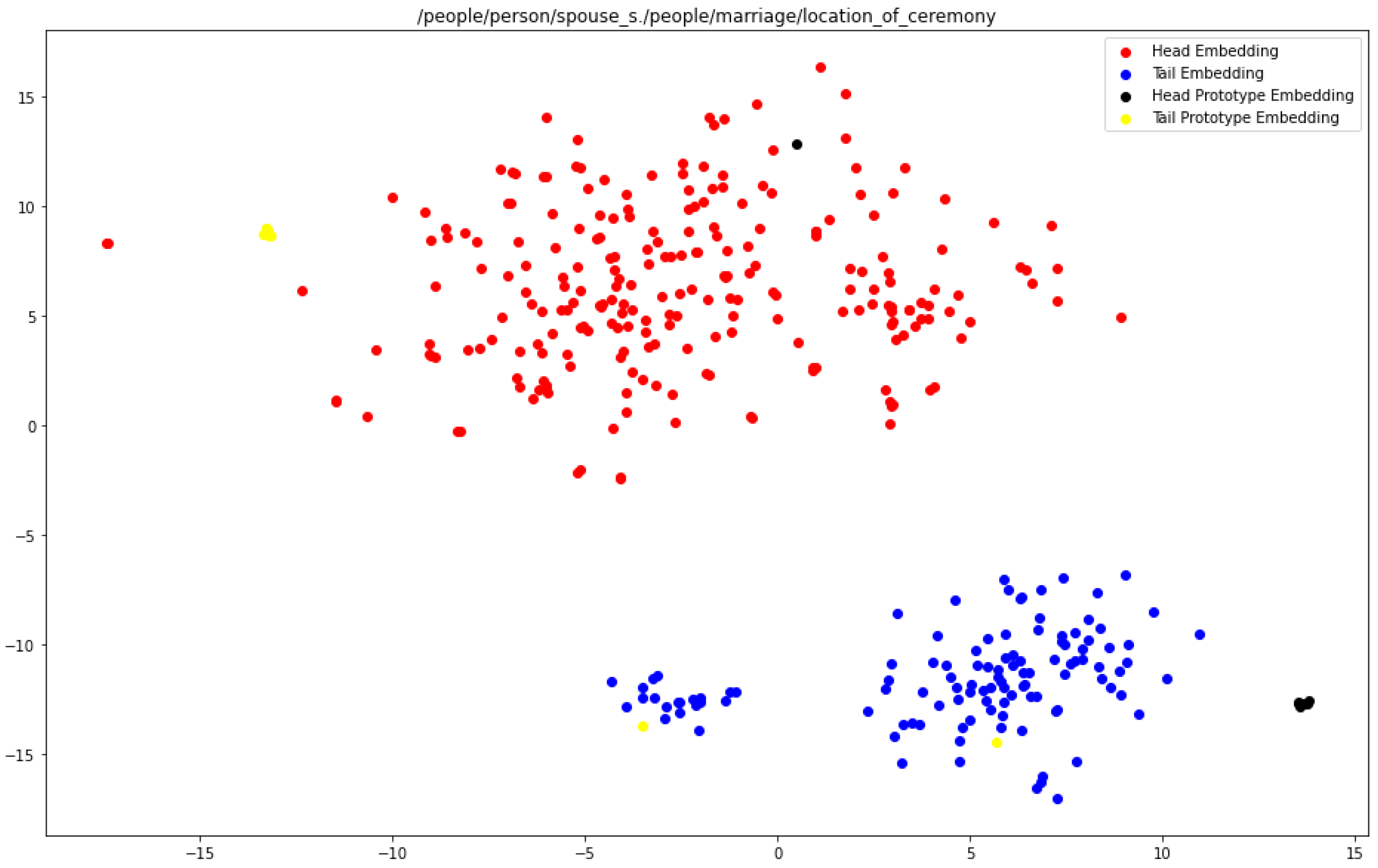 Information 13 00354 g0a3 550