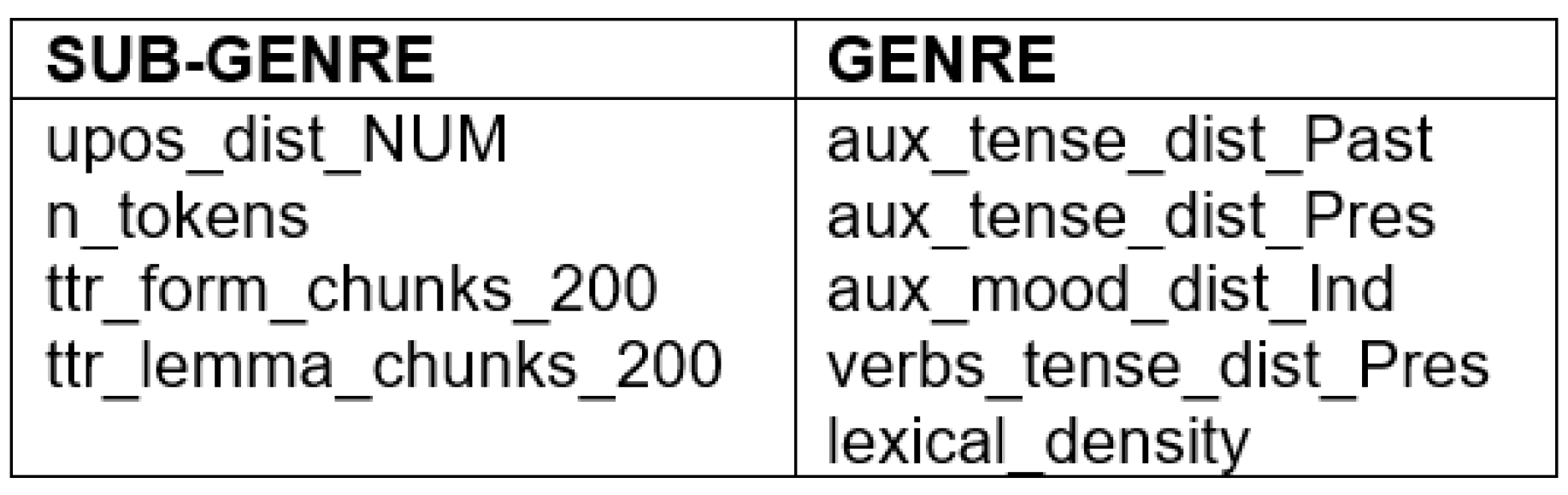 Information 13 00357 g004 Information 13 00357 g004