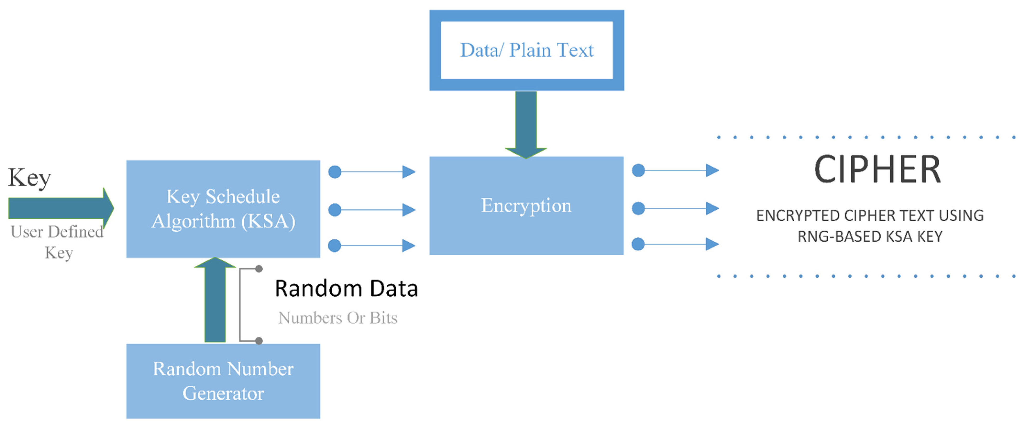 Information 13 00358 g002 Information 13 00358 g002