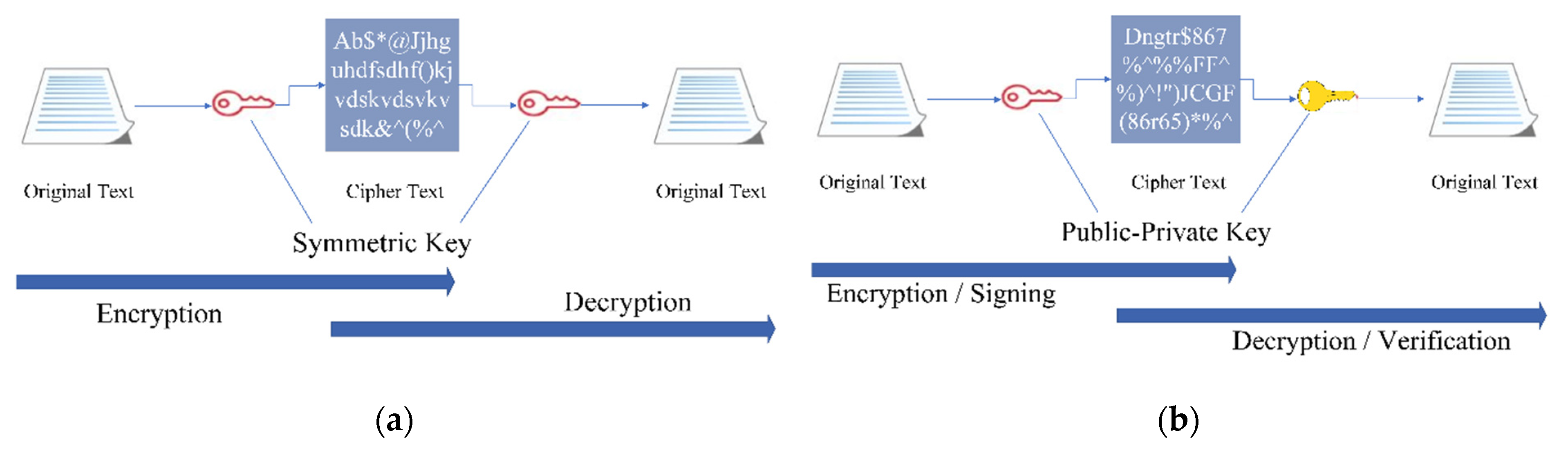 Information | Free Full-Text | Quantum Randomness in Cryptography—A ...