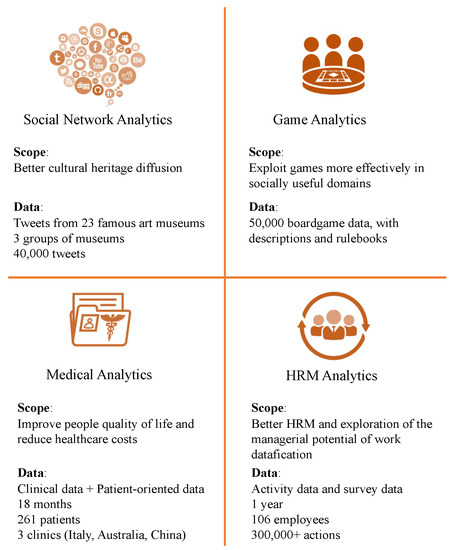 How To Improve - The Art Of Game Analysis 