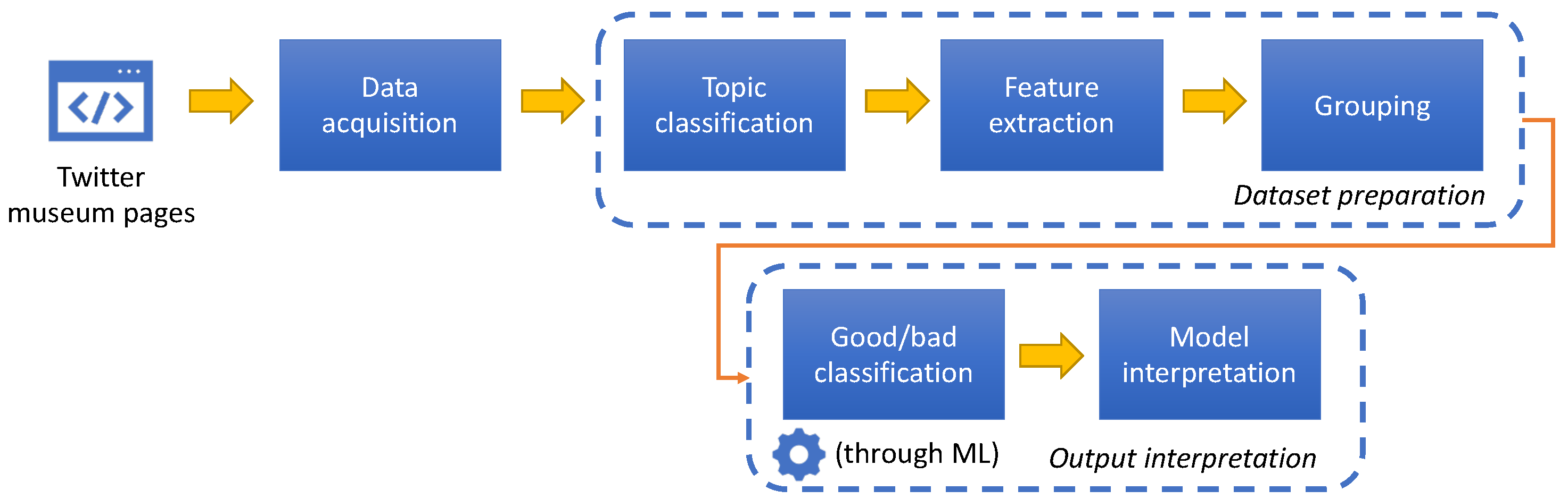 Information 13 00359 g002