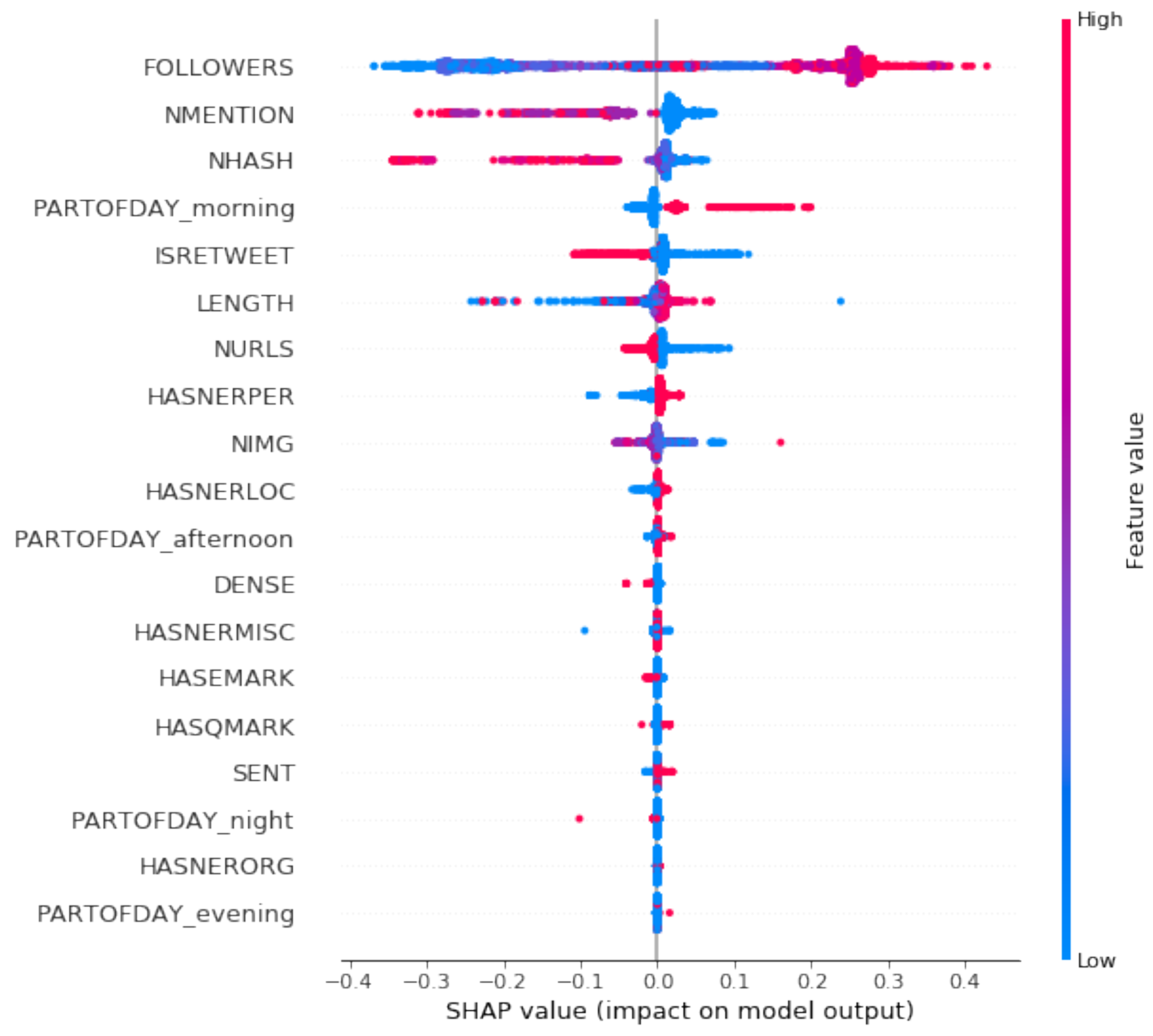 Information 13 00359 g003