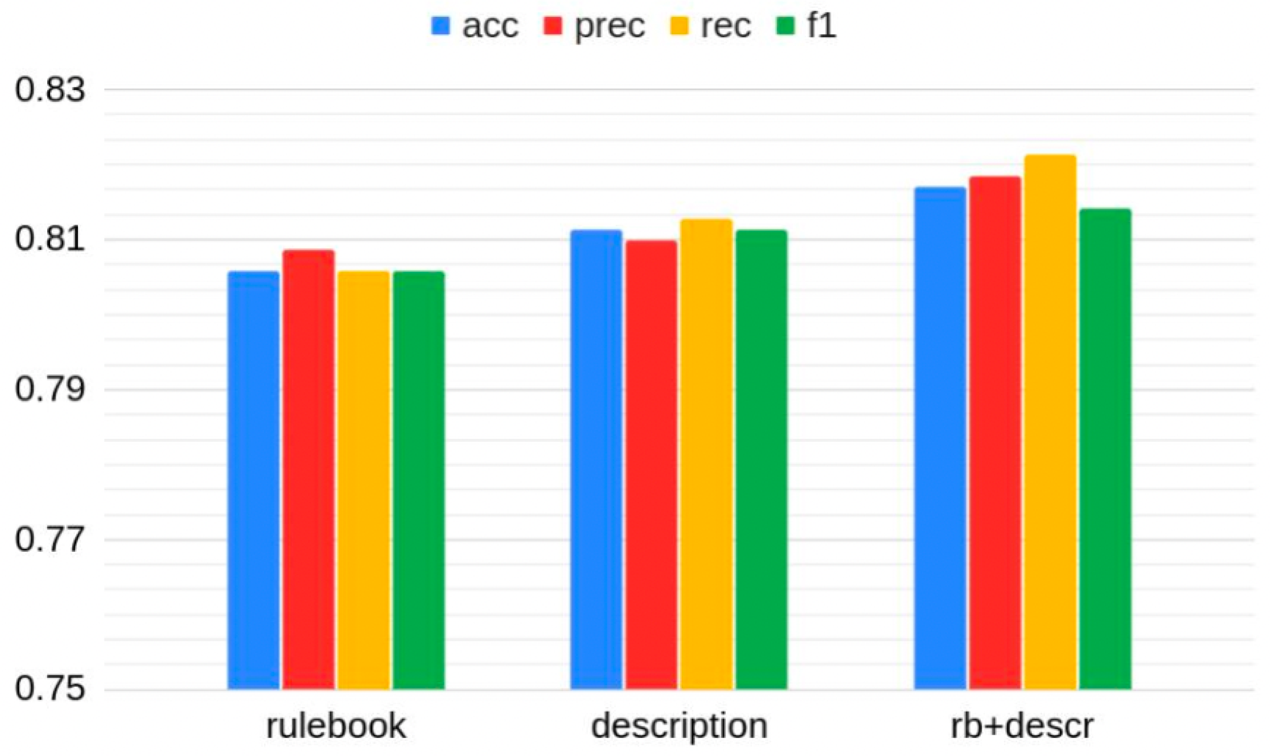 Information 13 00359 g005