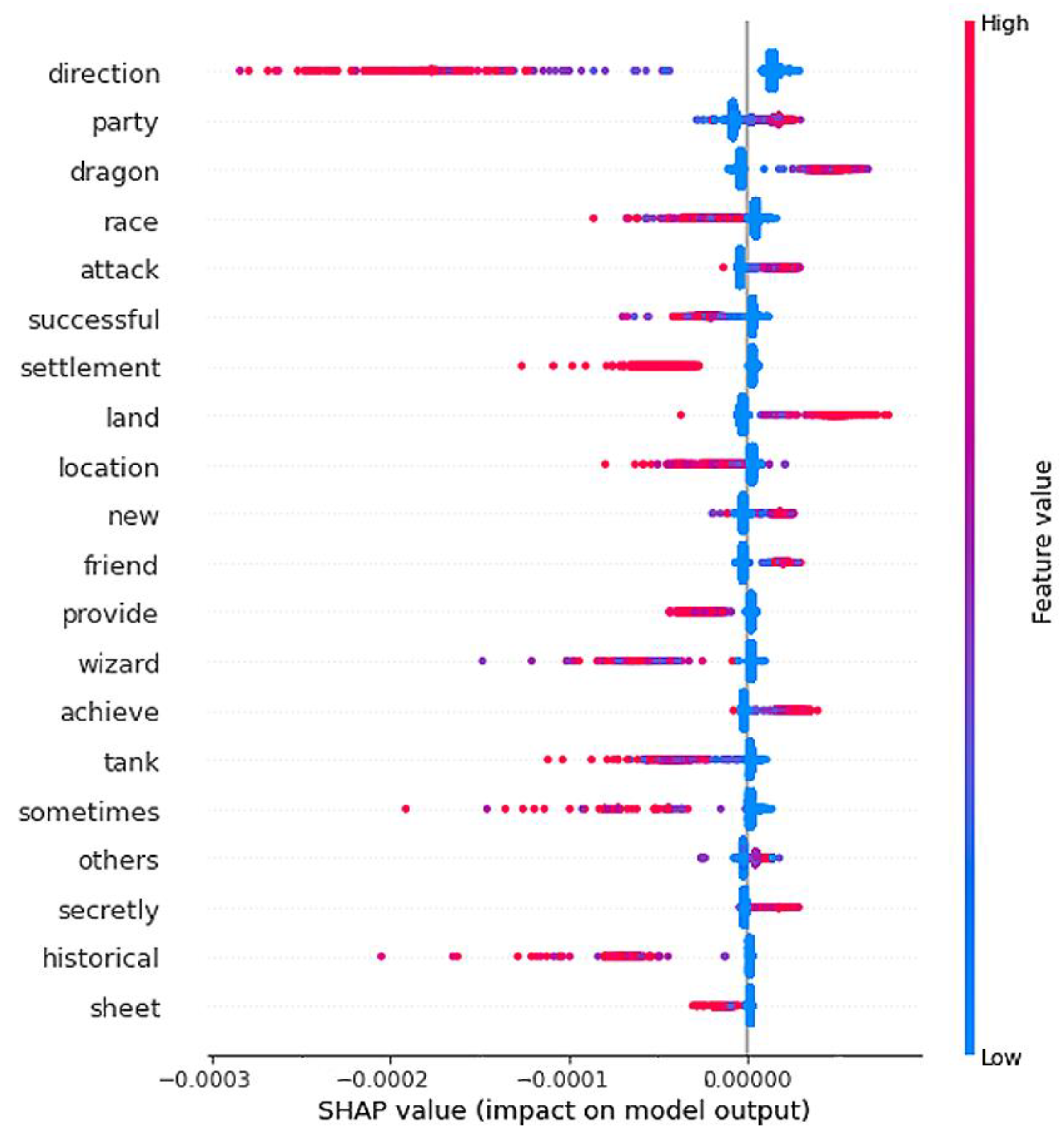 Information 13 00359 g006