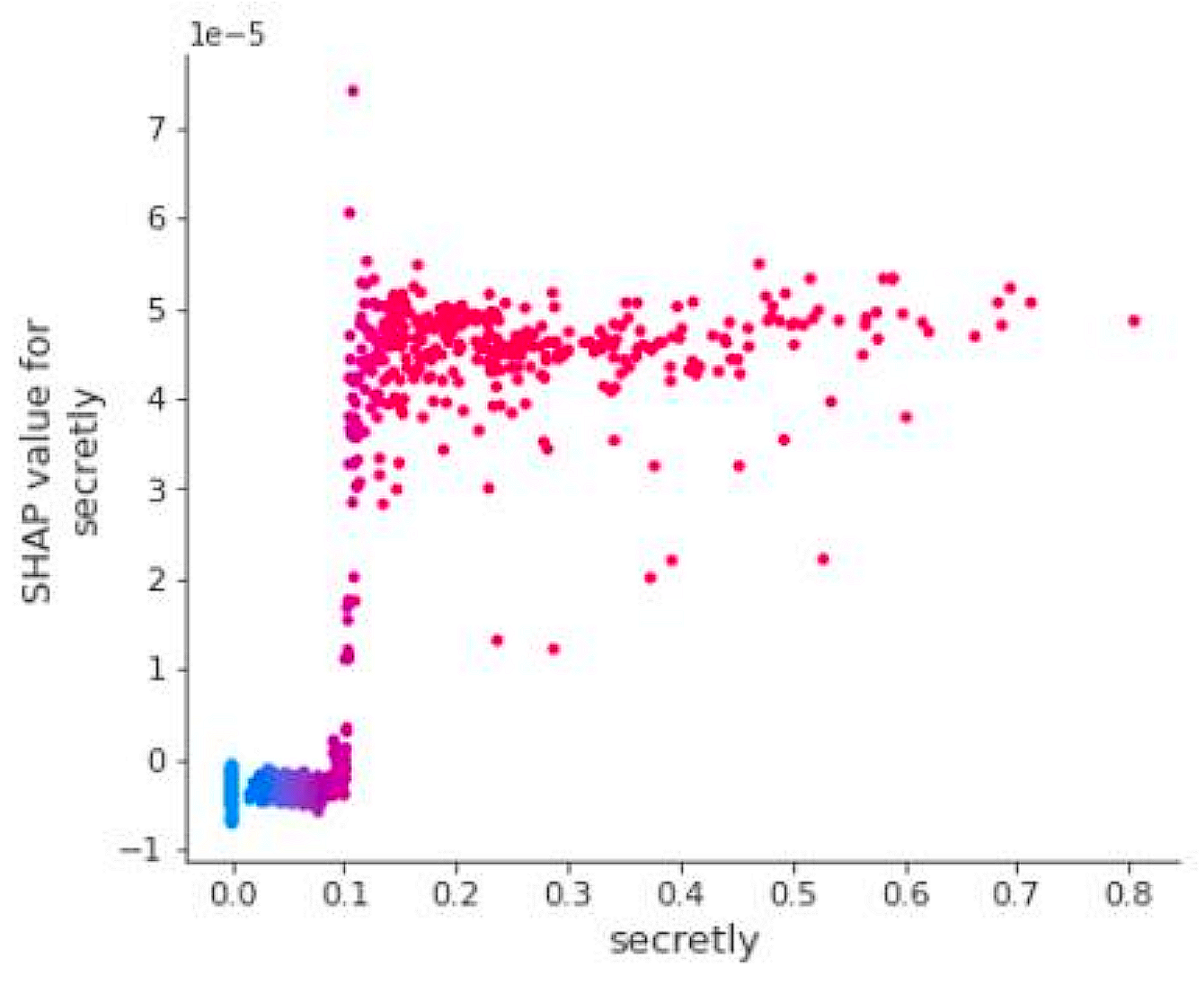 Information 13 00359 g007