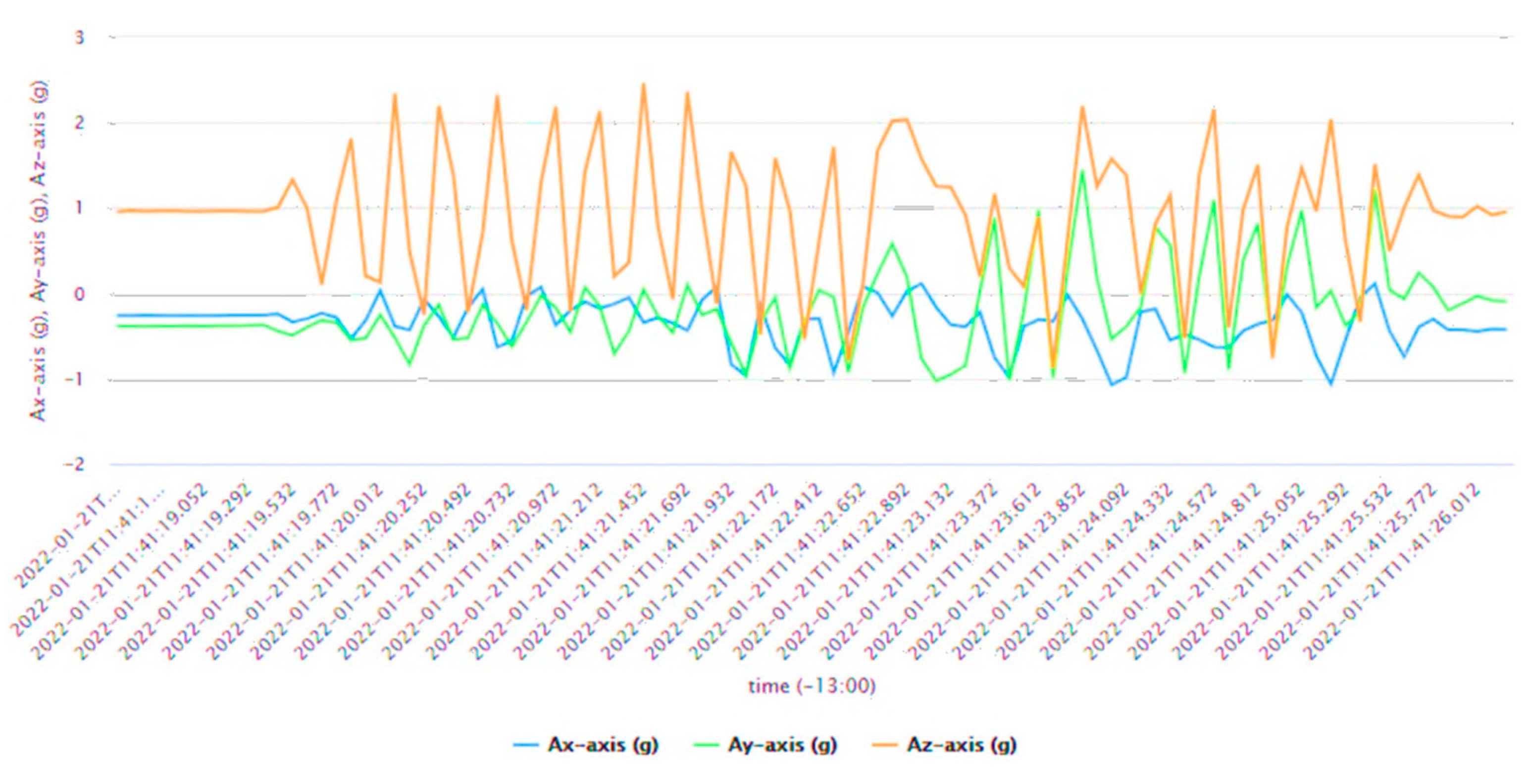 Information 13 00363 g015 550