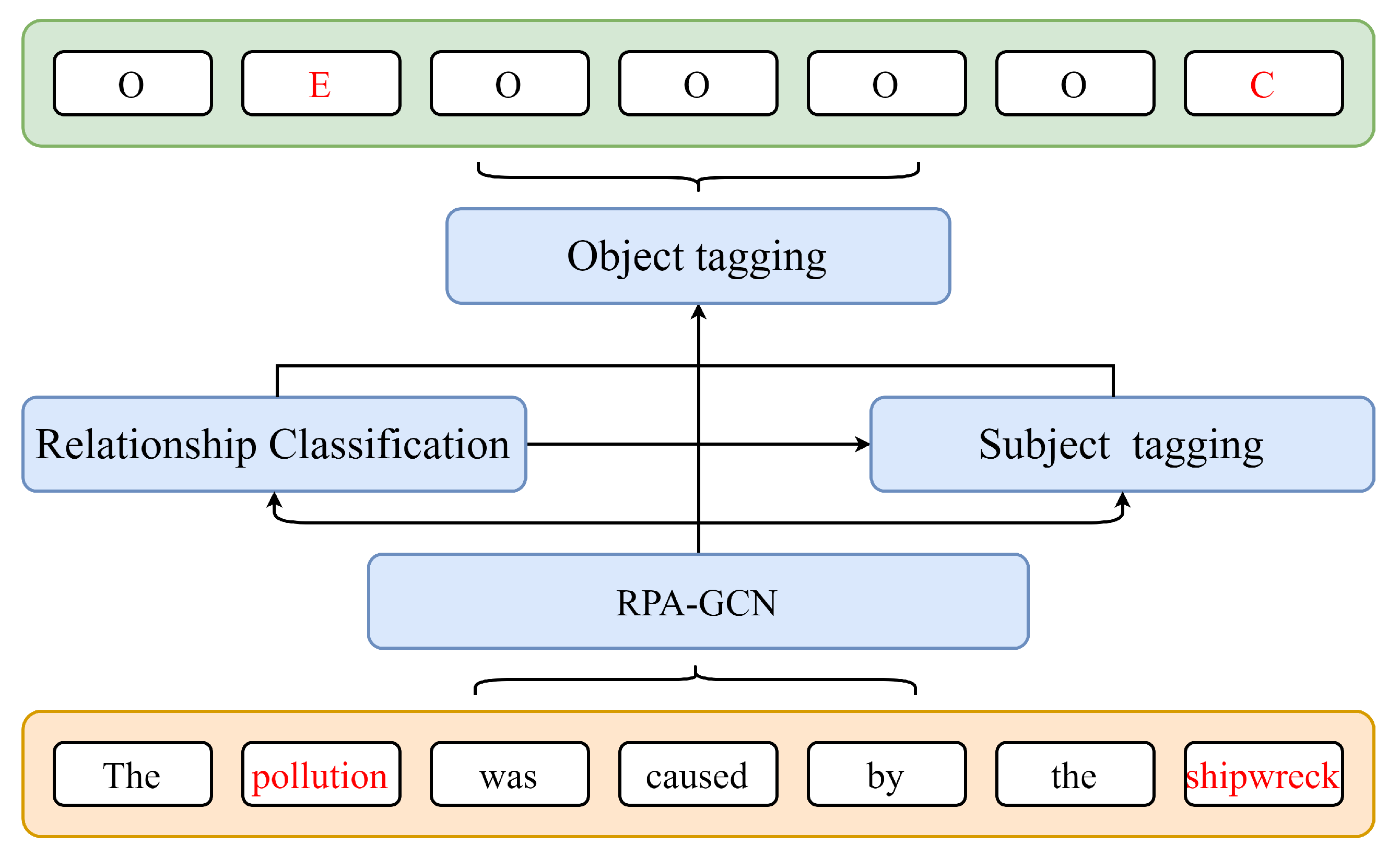 Information 13 00364 g003 Information 13 00364 g003