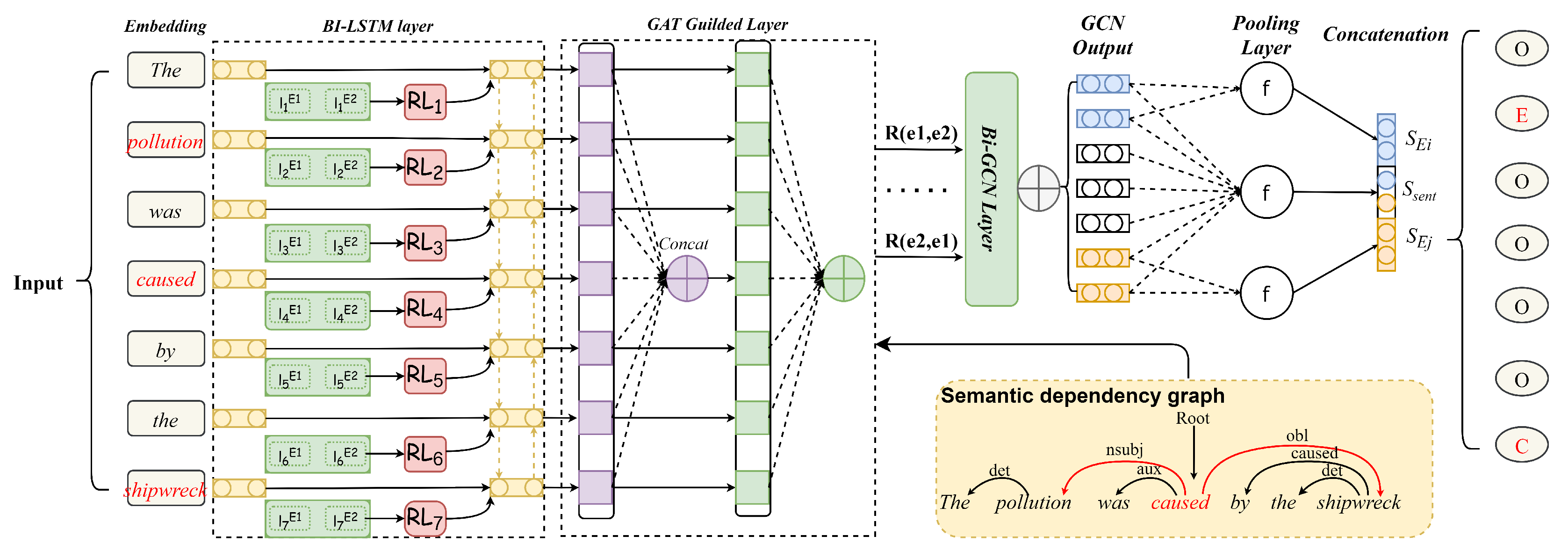 Information 13 00364 g005 Information 13 00364 g005