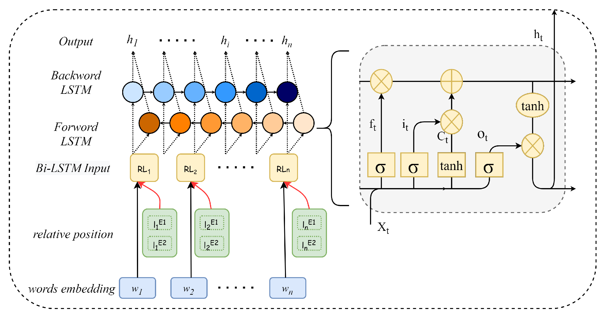 Information 13 00364 g006 Information 13 00364 g006