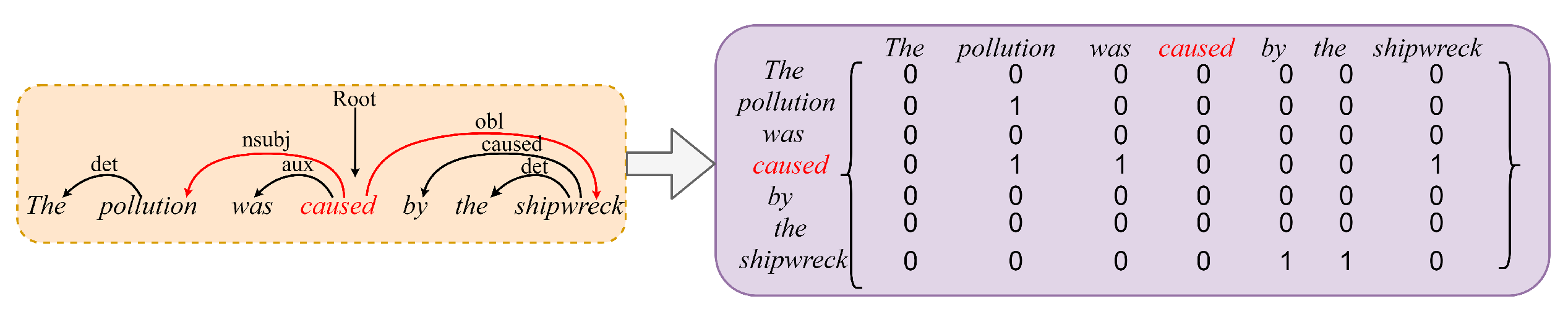 Information 13 00364 g007 Information 13 00364 g007