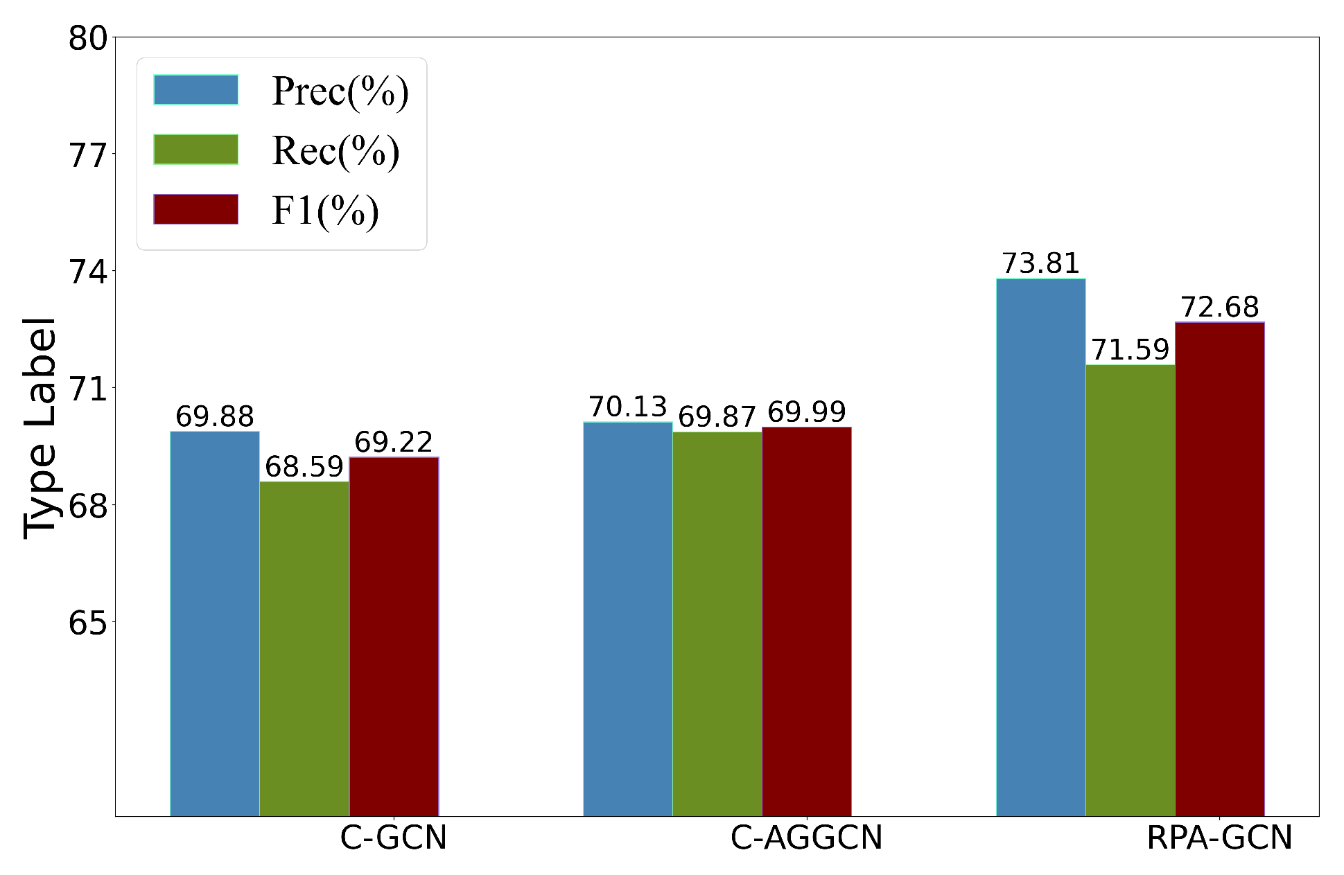Information 13 00364 g010 Information 13 00364 g010