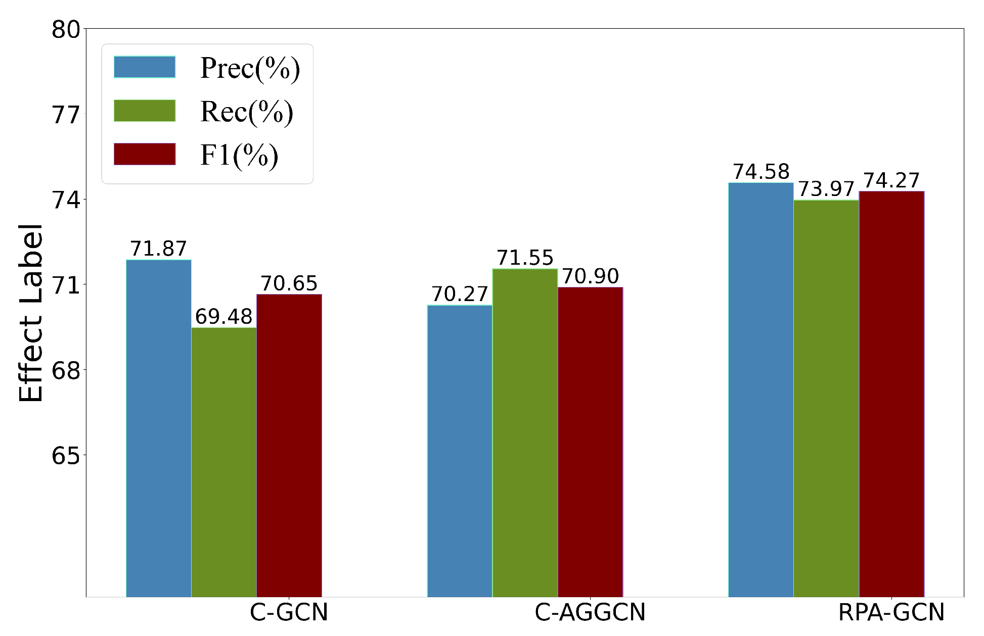 Information 13 00364 g012 Information 13 00364 g012