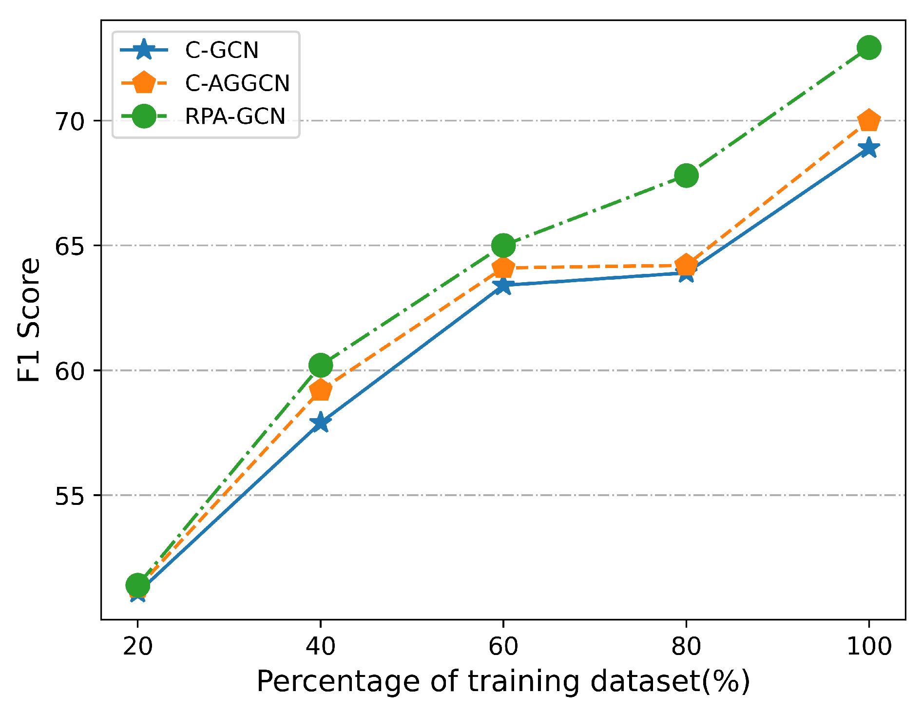 Information 13 00364 g015 Information 13 00364 g015