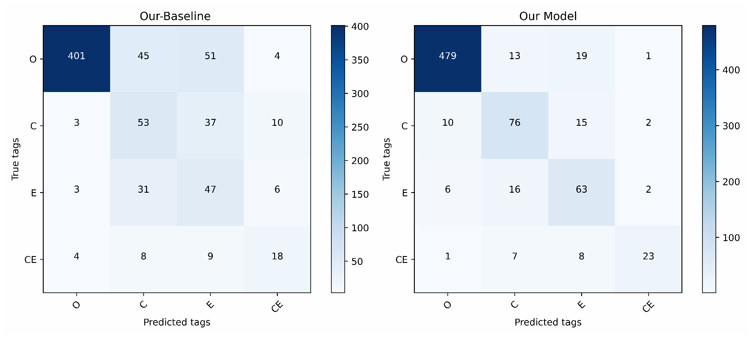 Information 13 00364 g016 Information 13 00364 g016