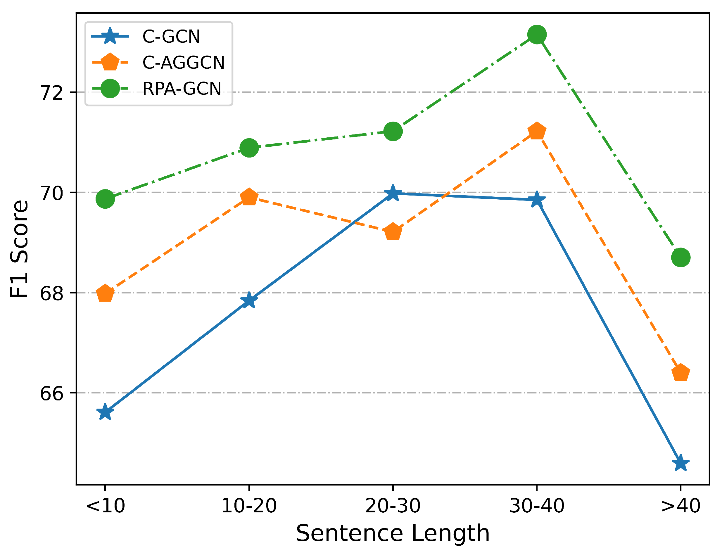 Information 13 00364 g018 Information 13 00364 g018