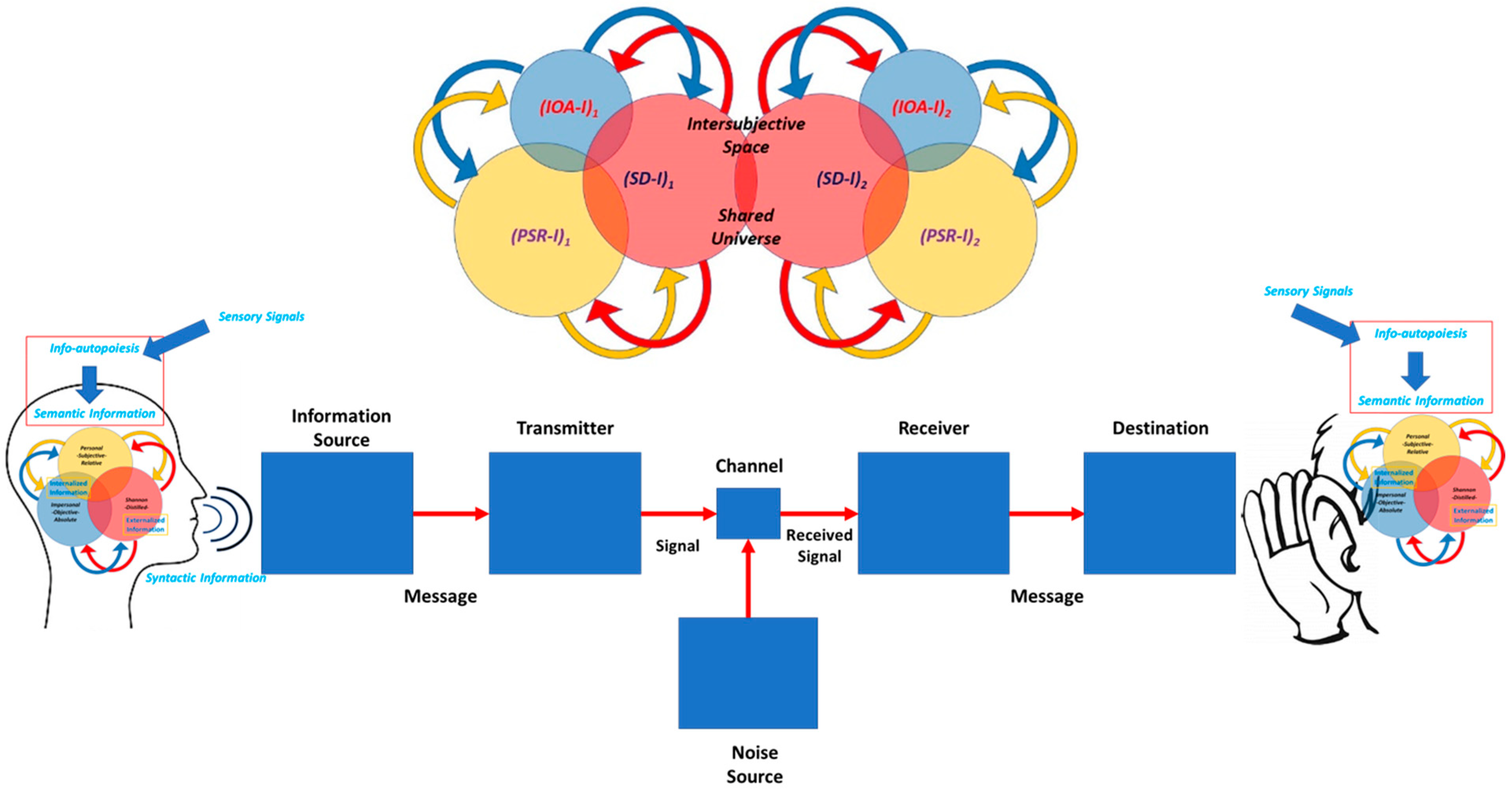 Information 13 00365 g004 550