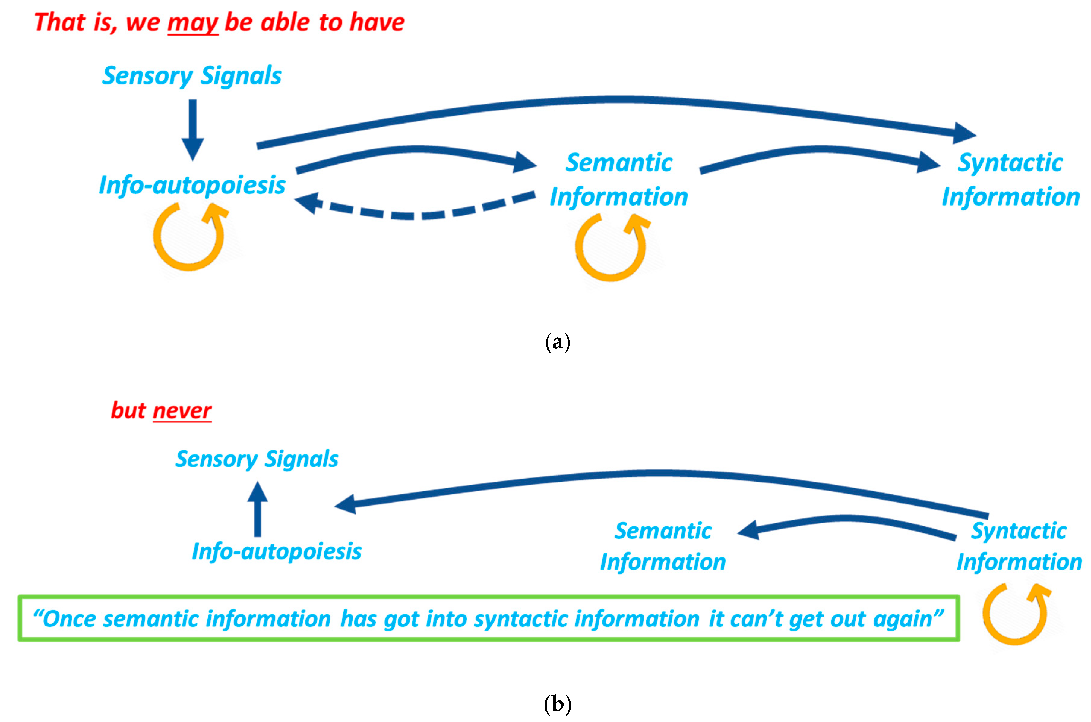 Information 13 00365 g008 550
