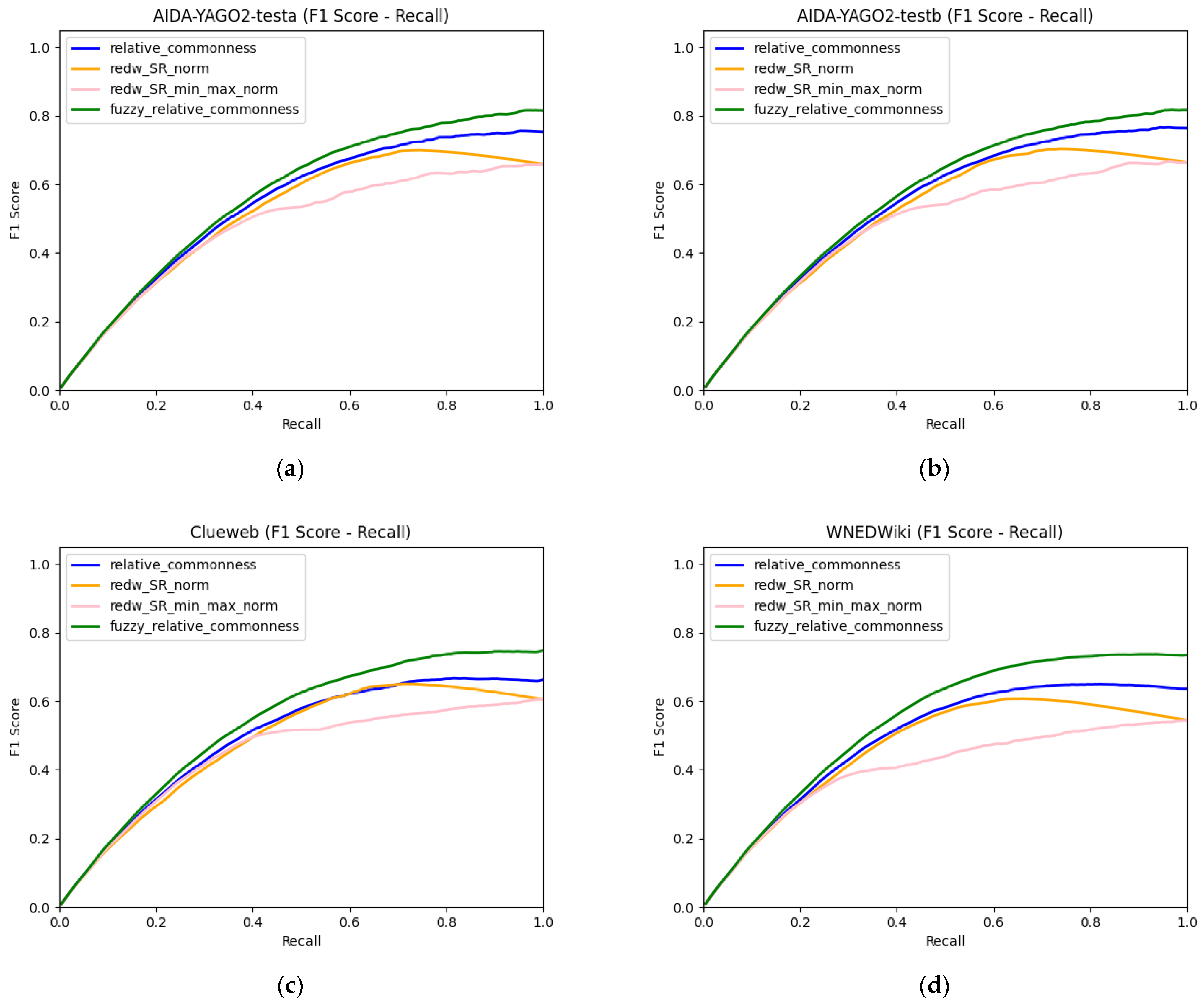 Information 13 00367 g002 550