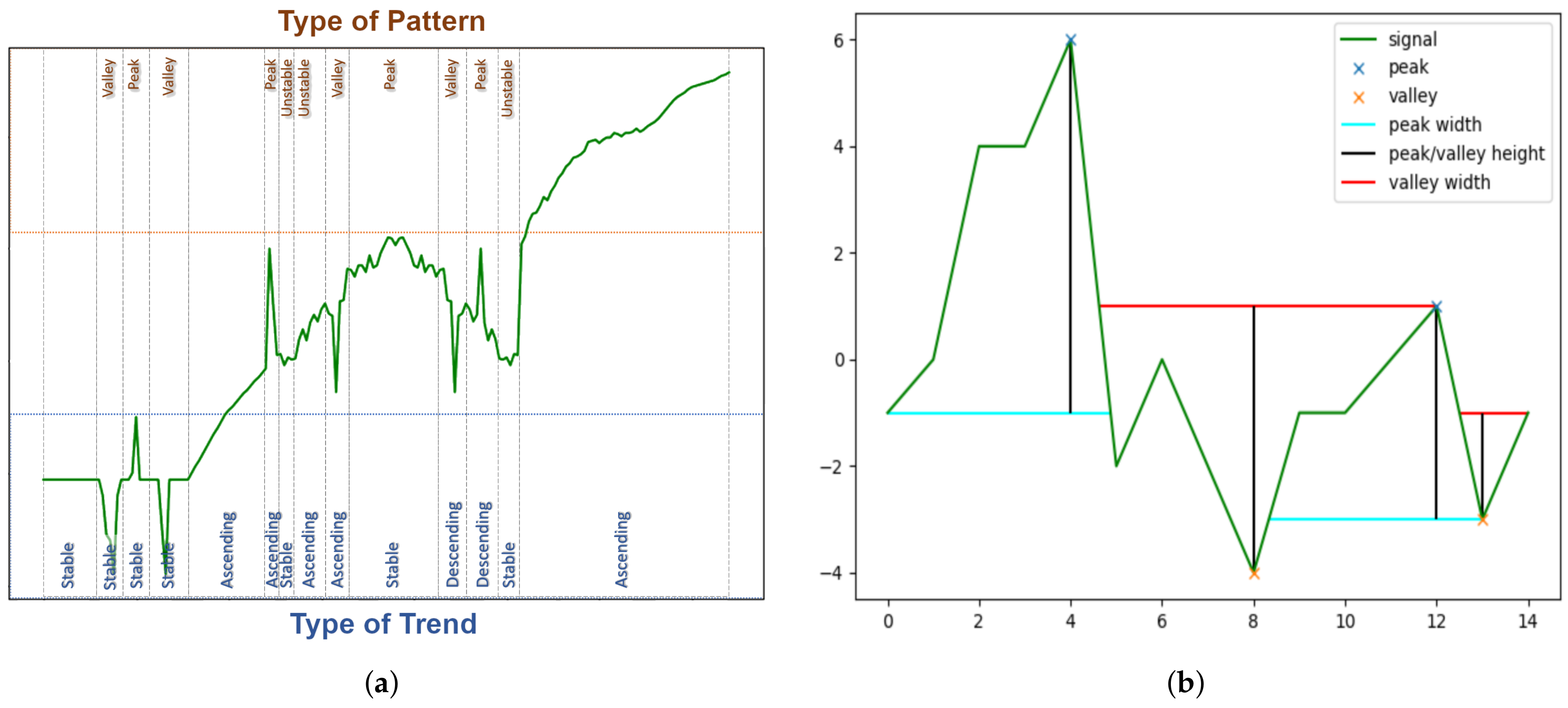 Information 13 00368 g002 550