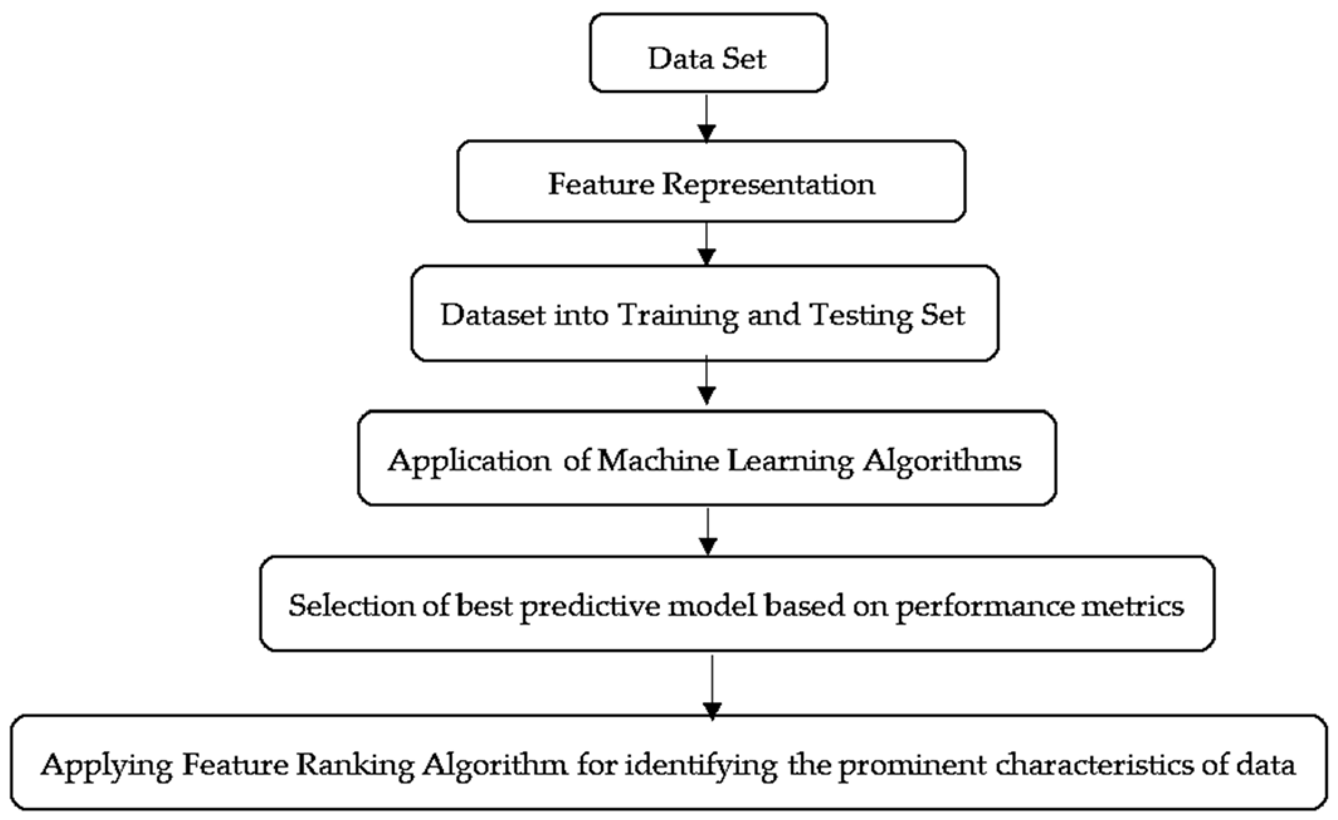 Information 13 00369 g002