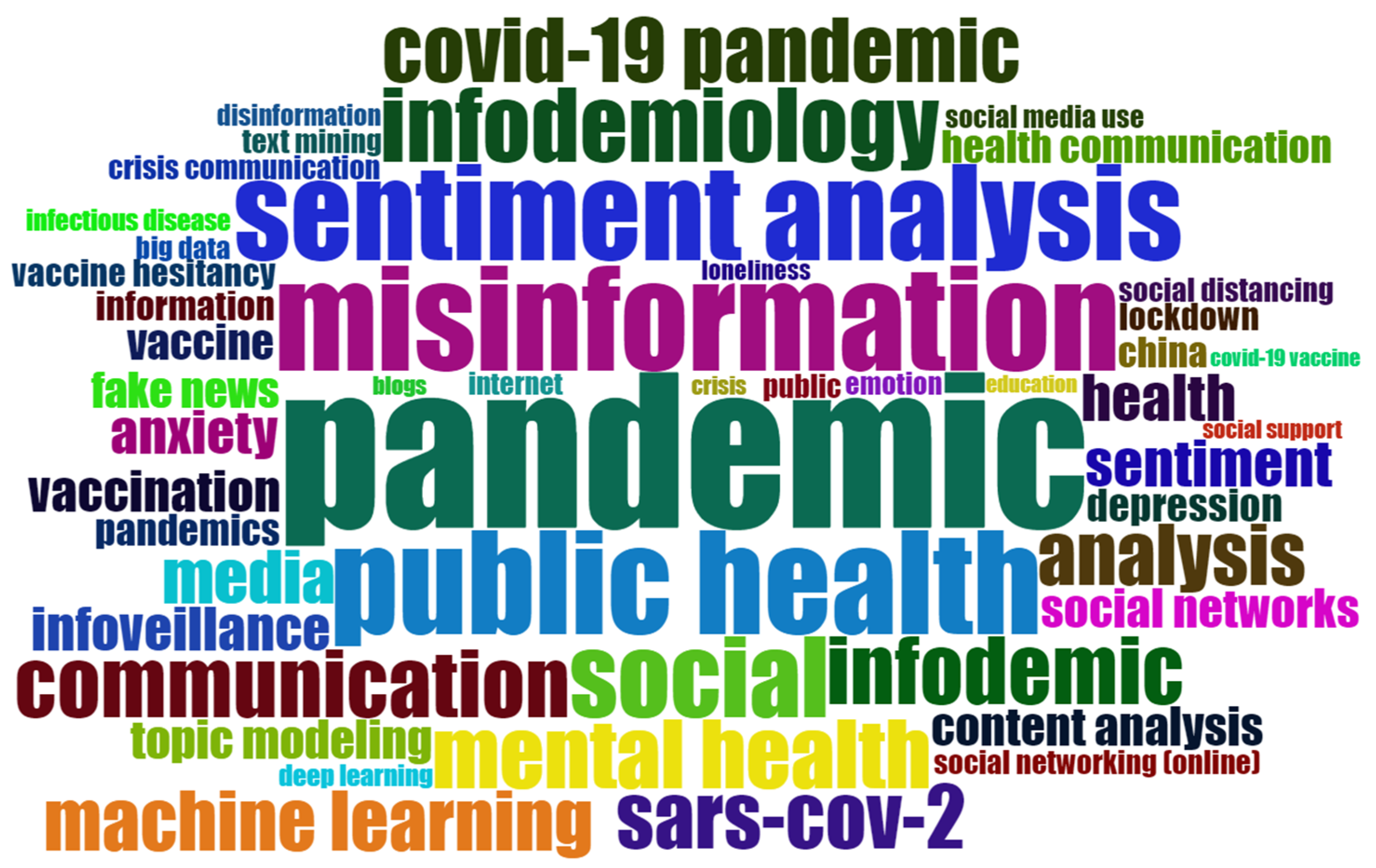 Information 13 00372 g004