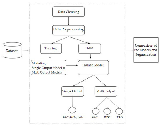 Customer lifetime value machine deals learning