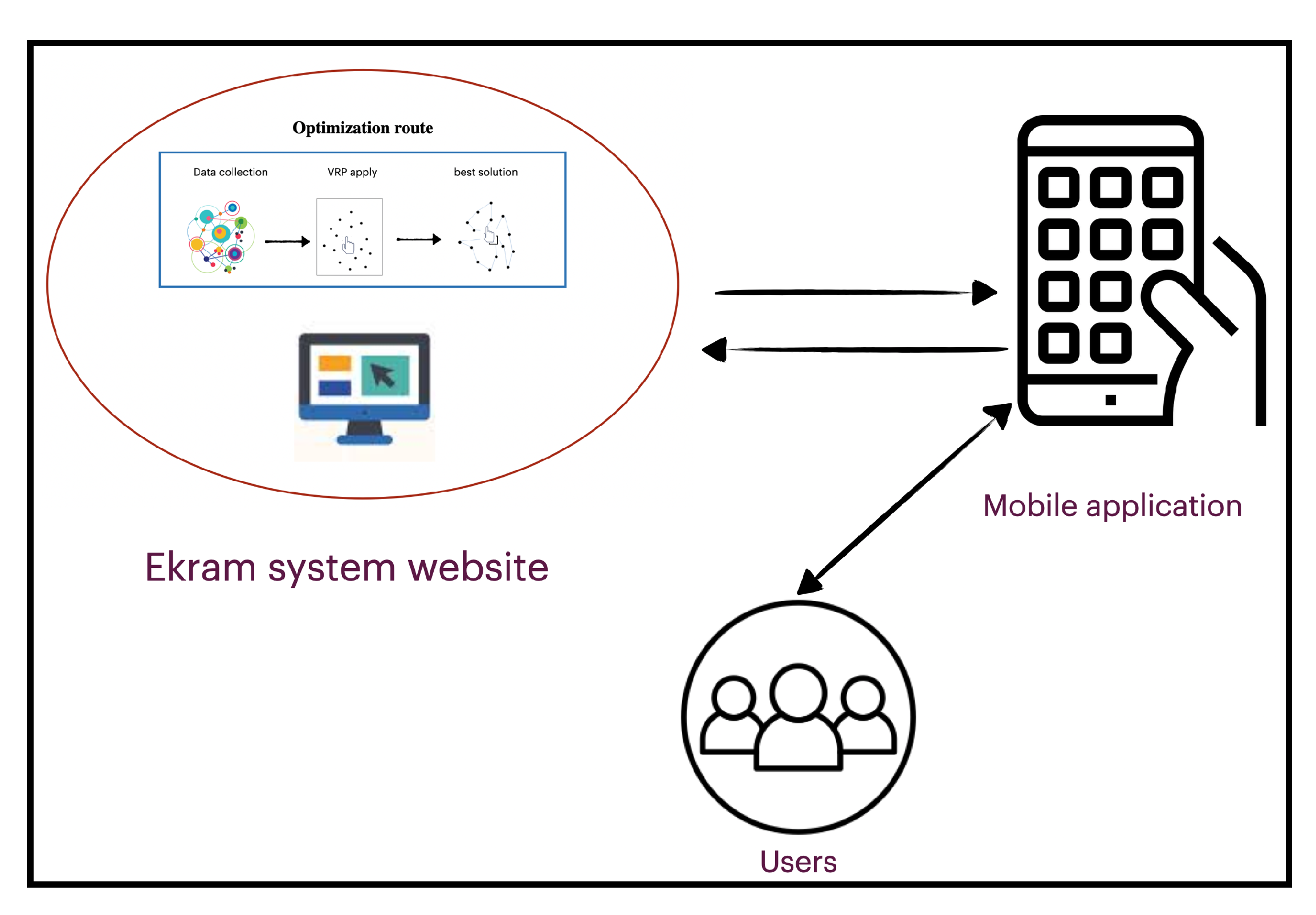 Information 13 00374 g003 550