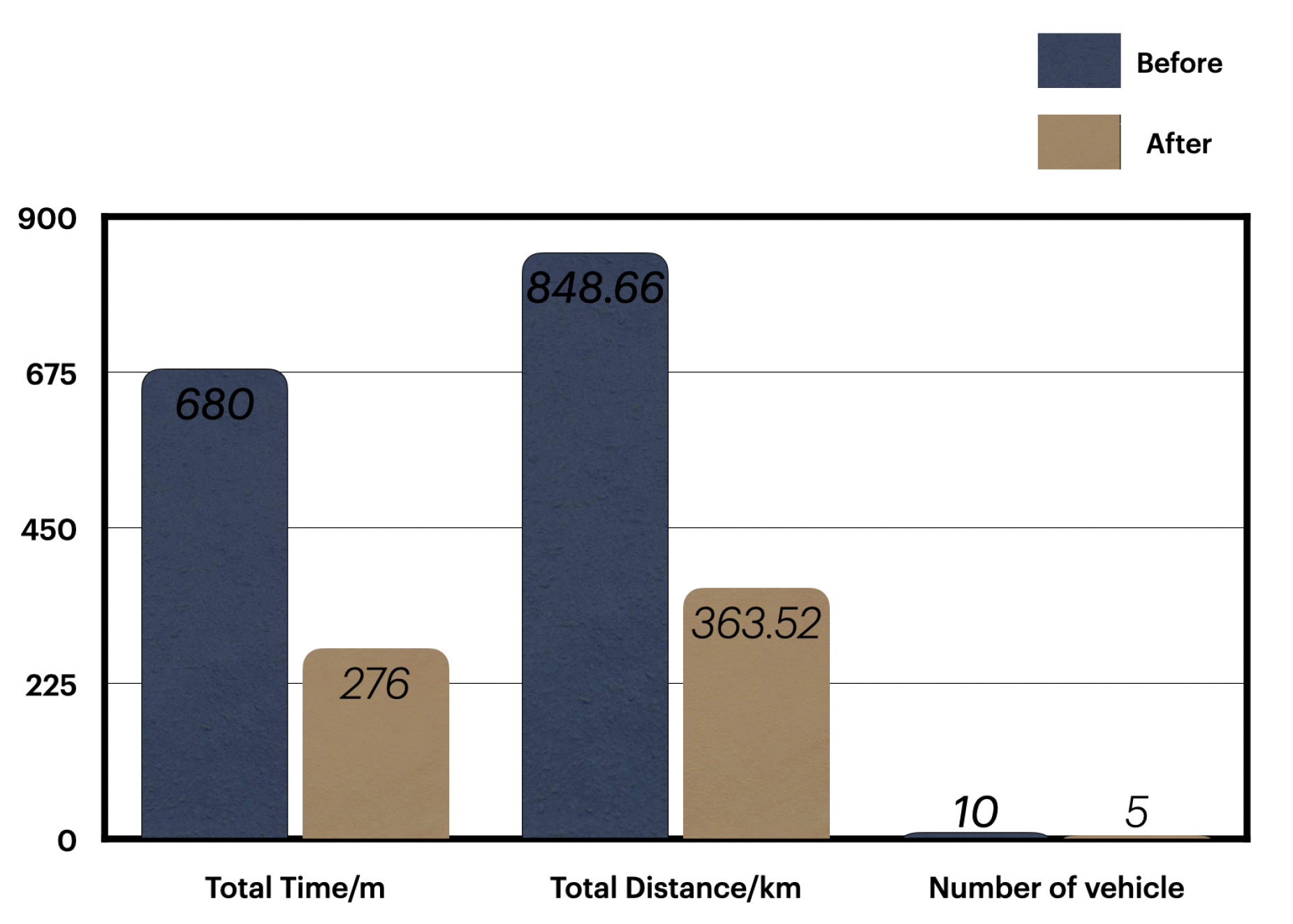 Information 13 00374 g006 550