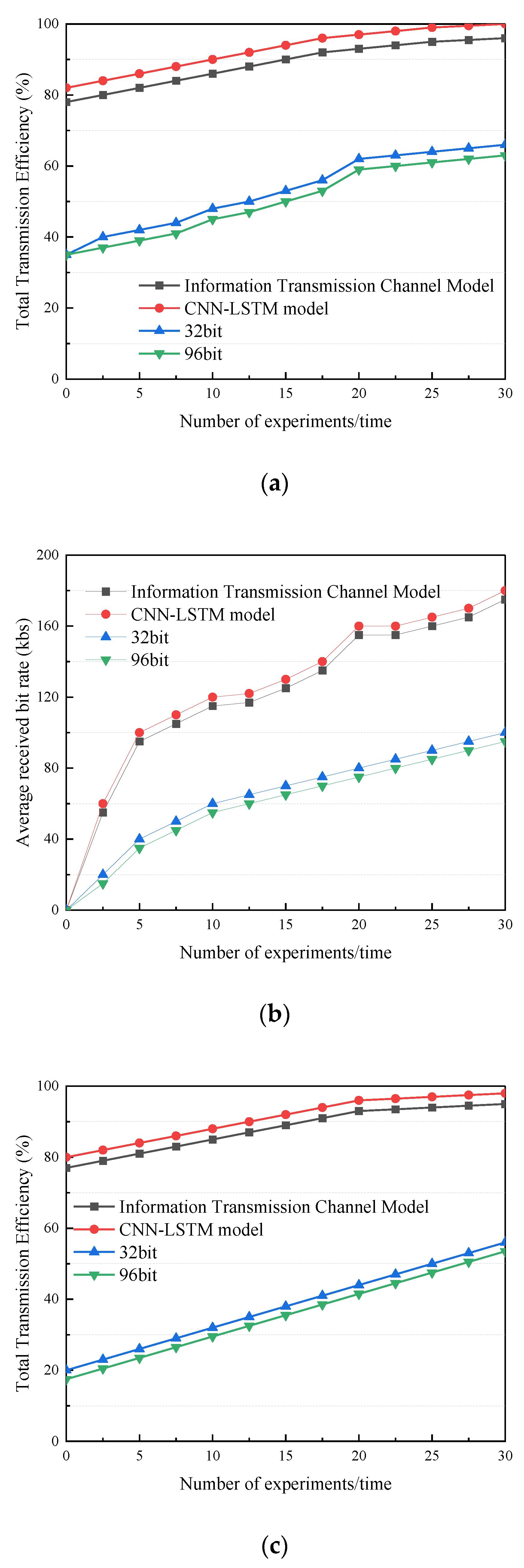 Information 13 00375 g002a
