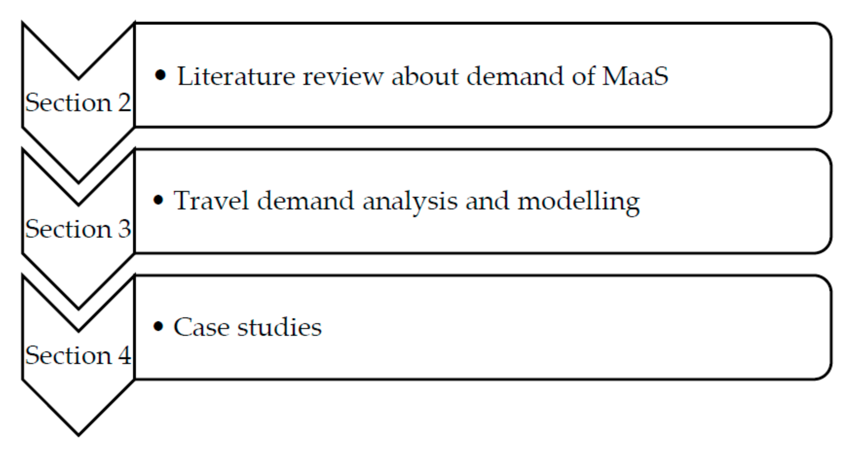 Information 13 00376 g001