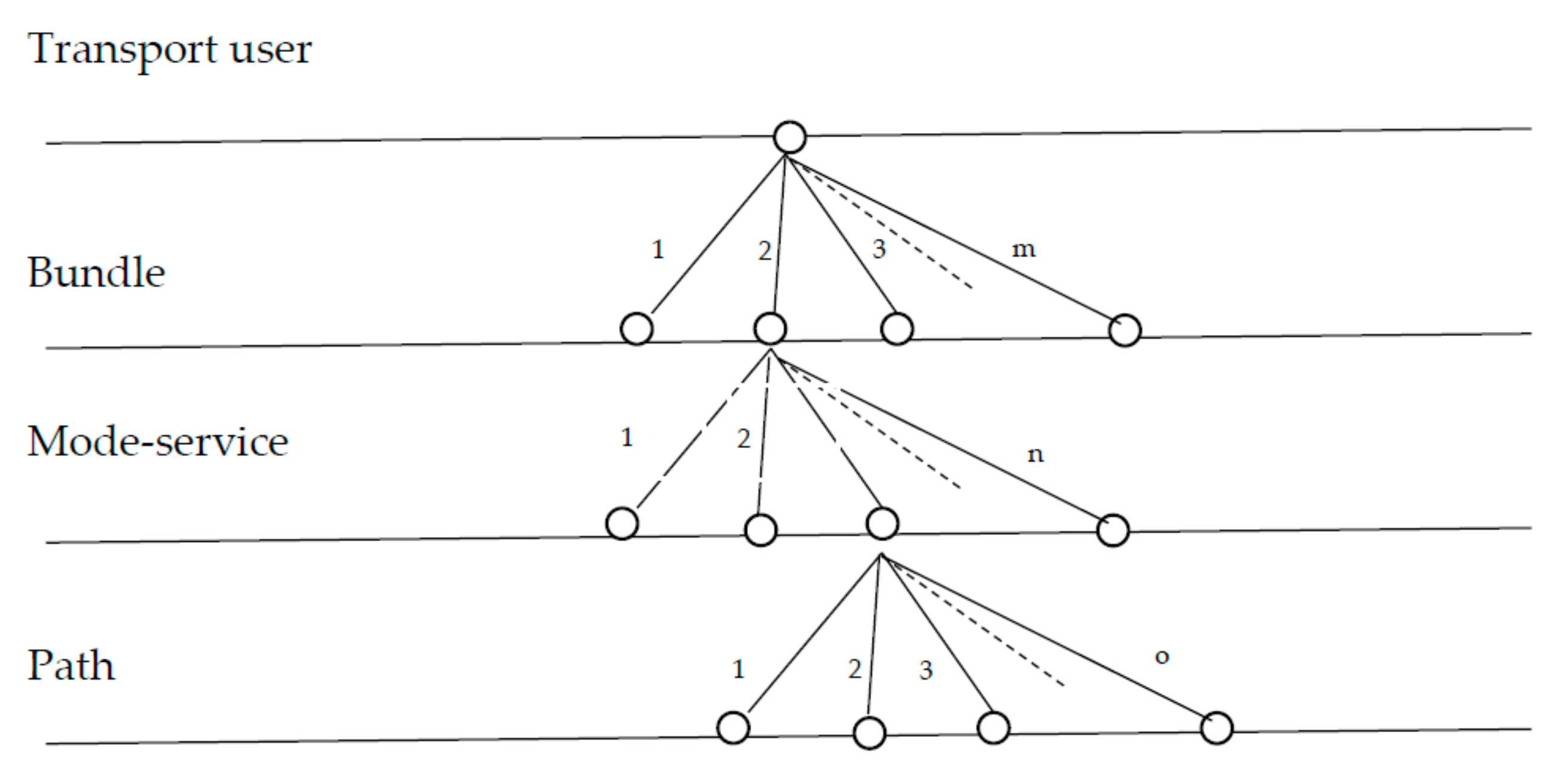 Information 13 00376 g004