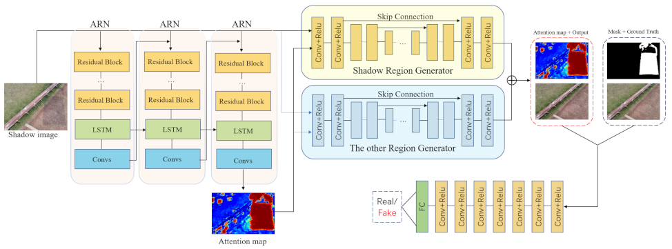 Information 13 00377 g003 550