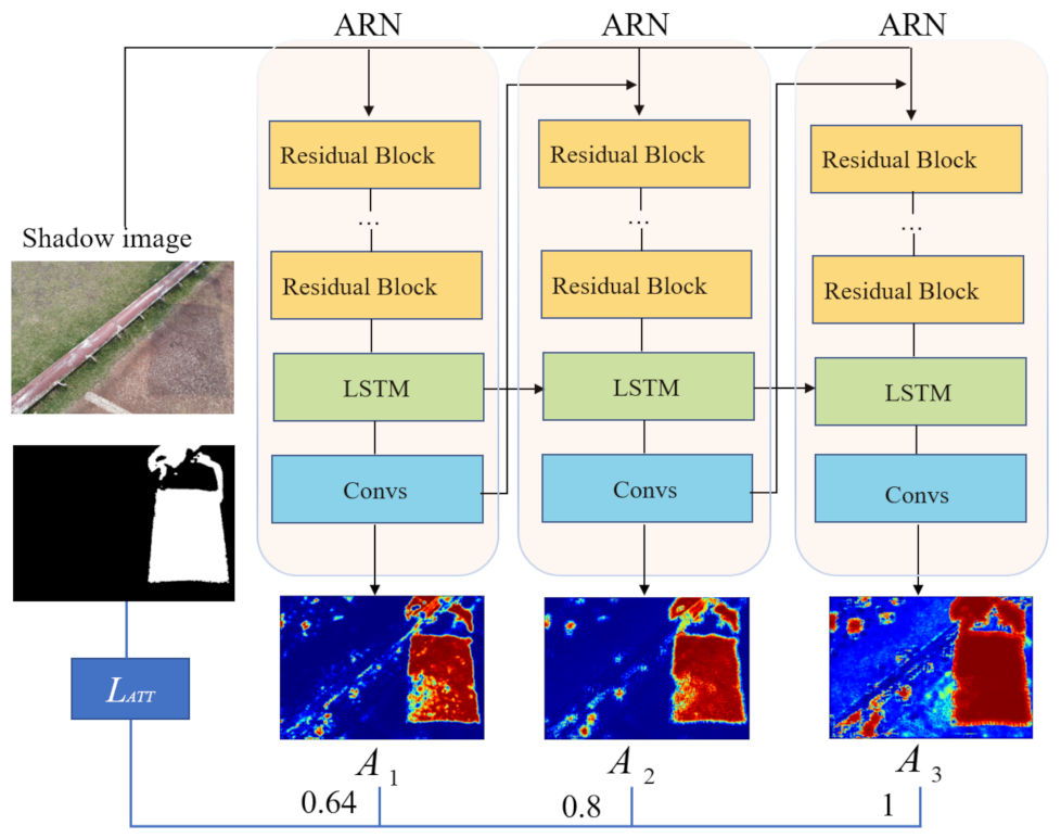 Information 13 00377 g004 550