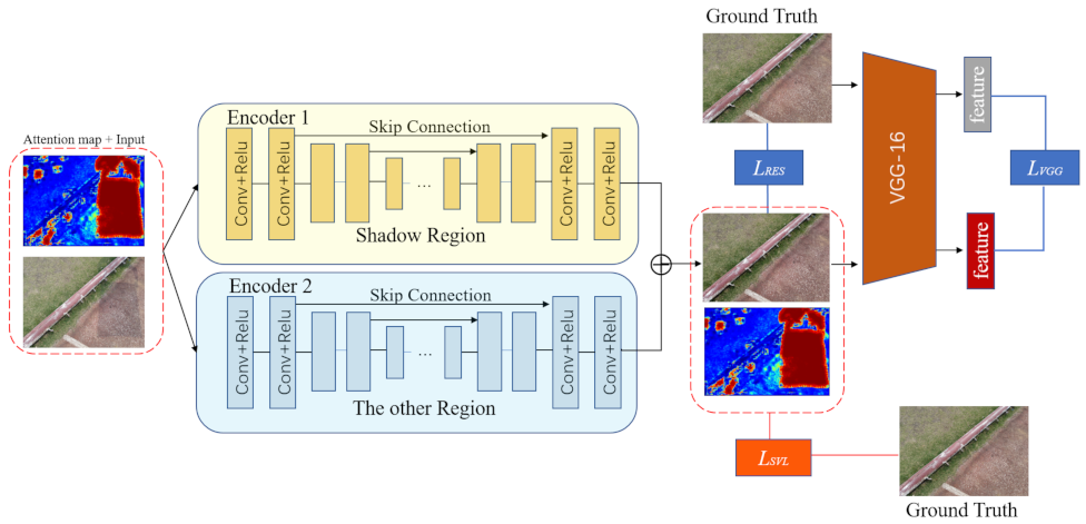 Information 13 00377 g005 550