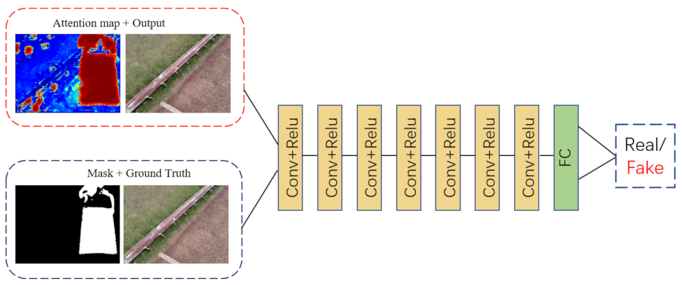 Information 13 00377 g006 550