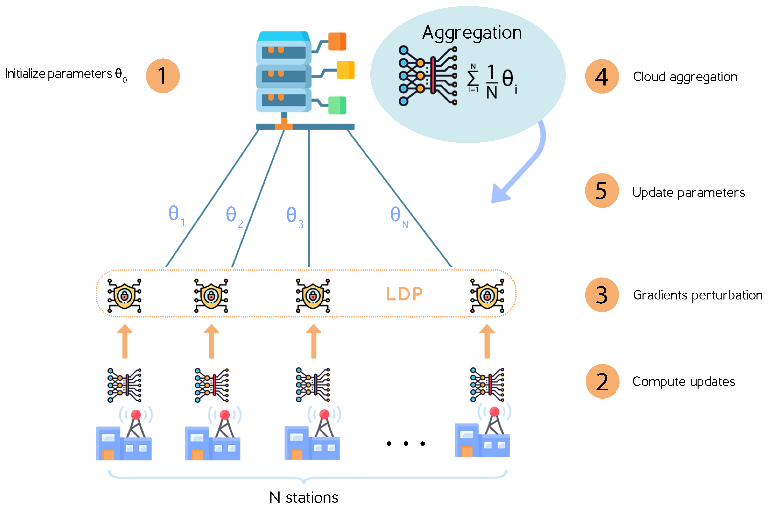 Information 13 00381 g002 550