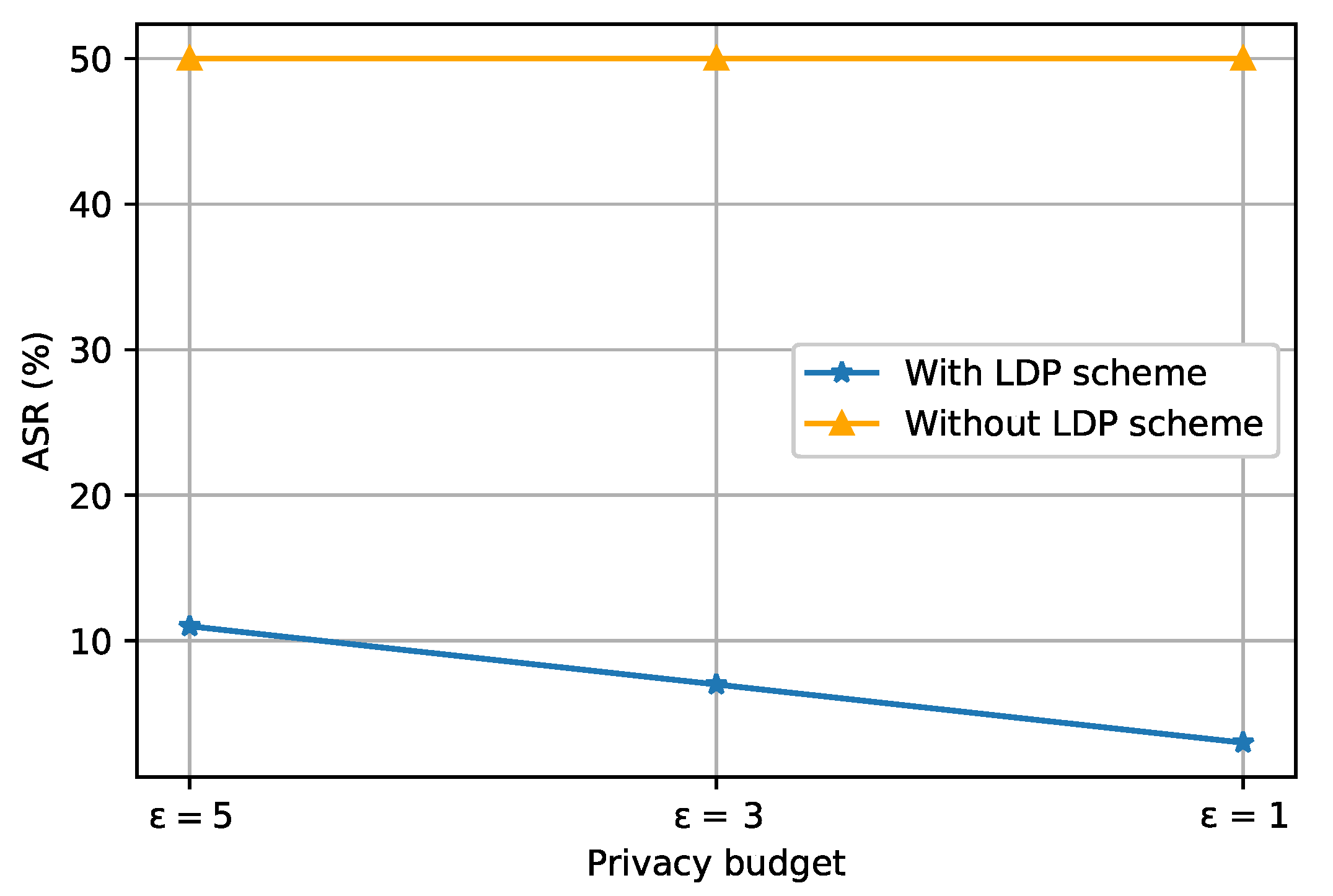 Information 13 00381 g005 550