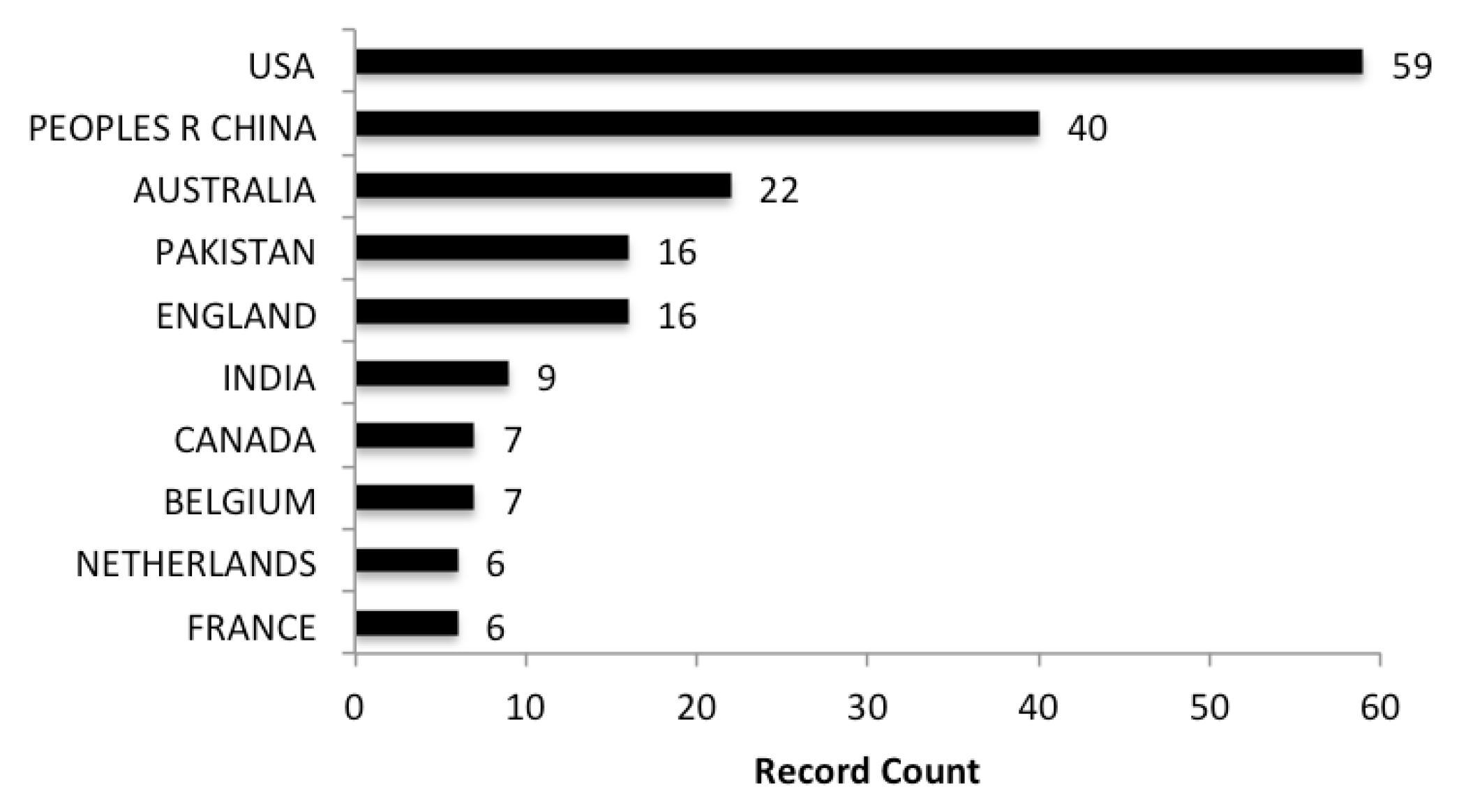 Information 13 00383 g004