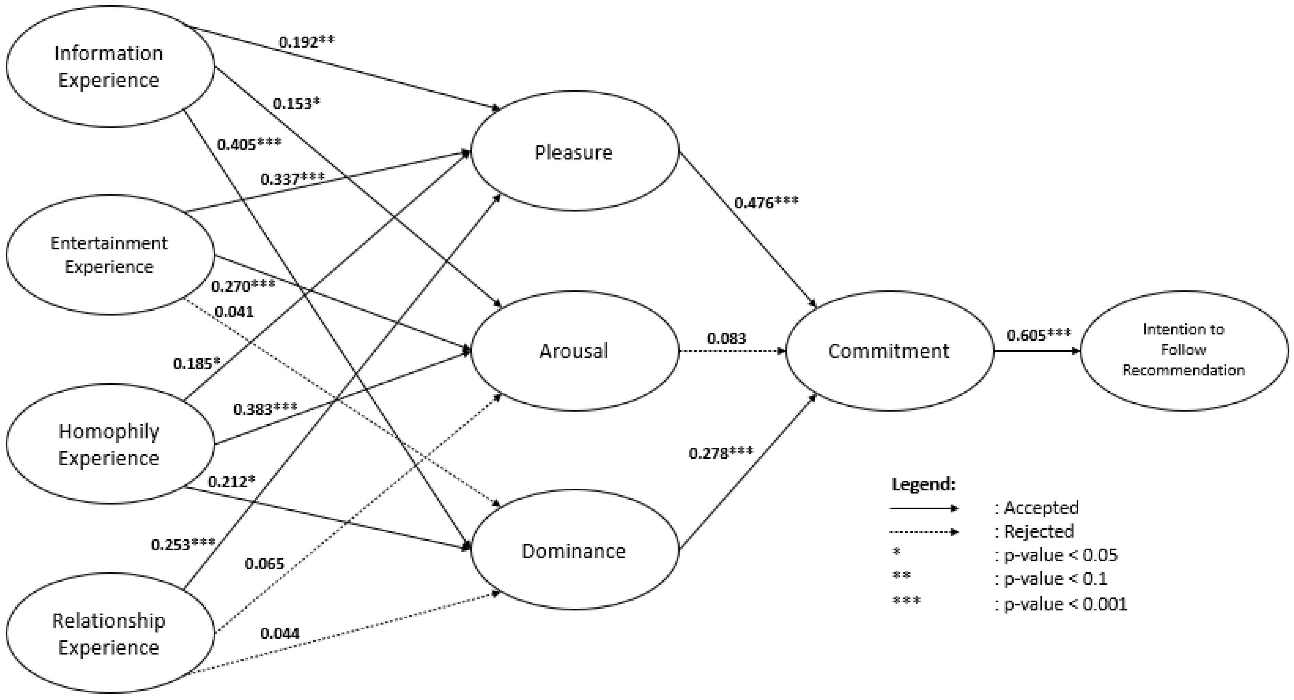 Information 13 00384 g002