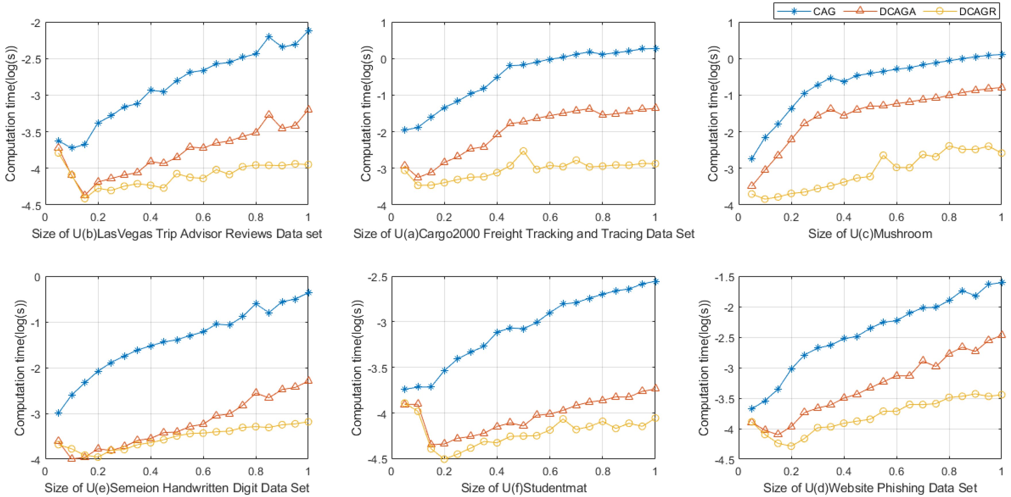 Information 13 00385 g003 550