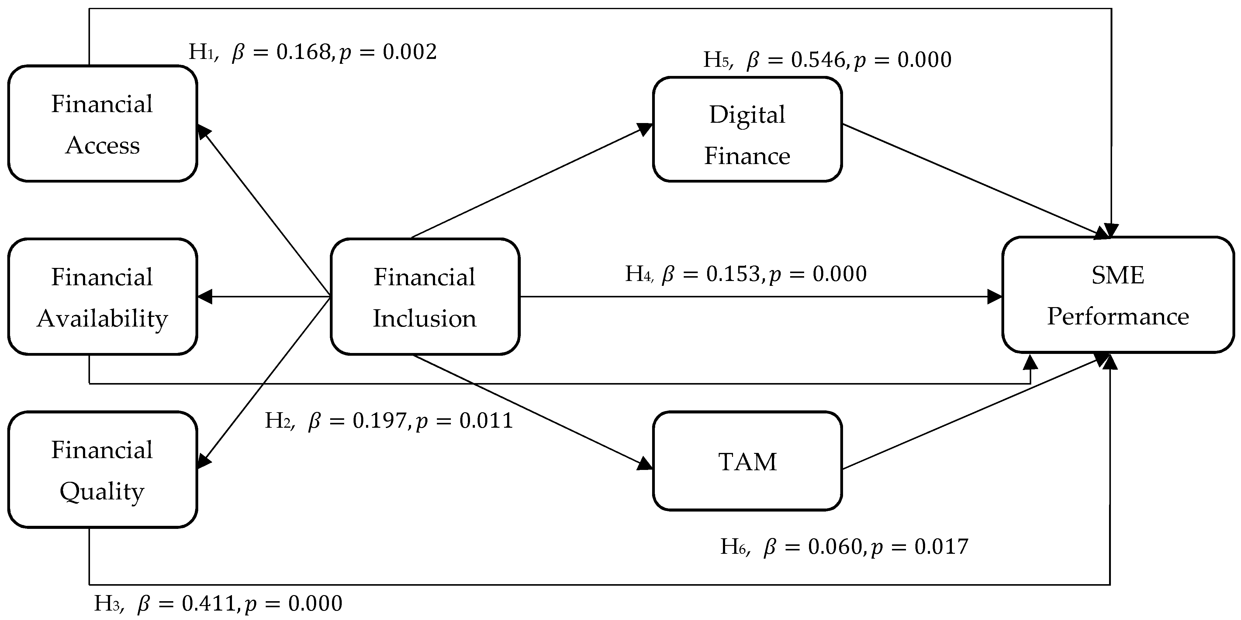 Information 13 00390 g002