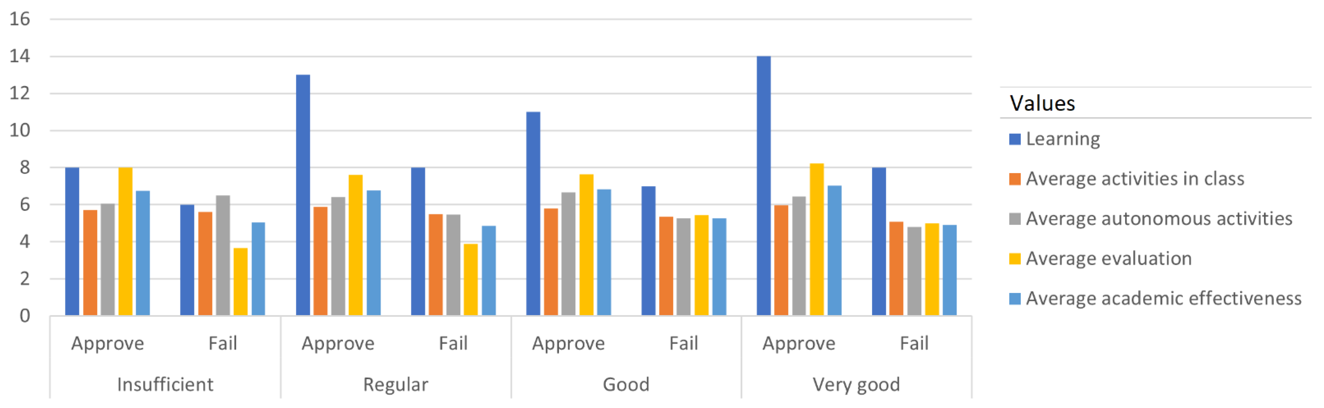 Information 13 00391 g002 550