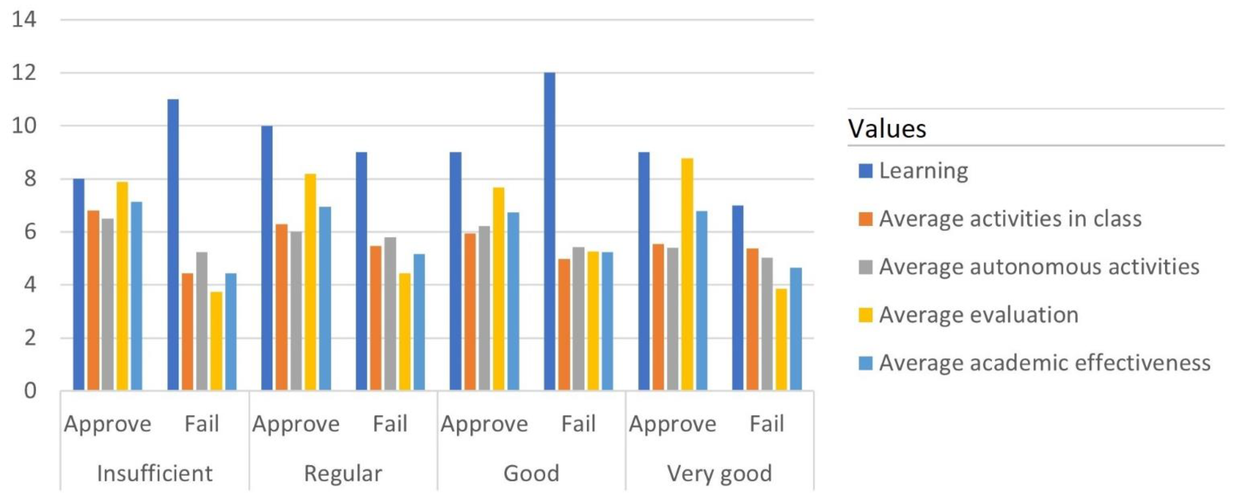 Information 13 00391 g003 550