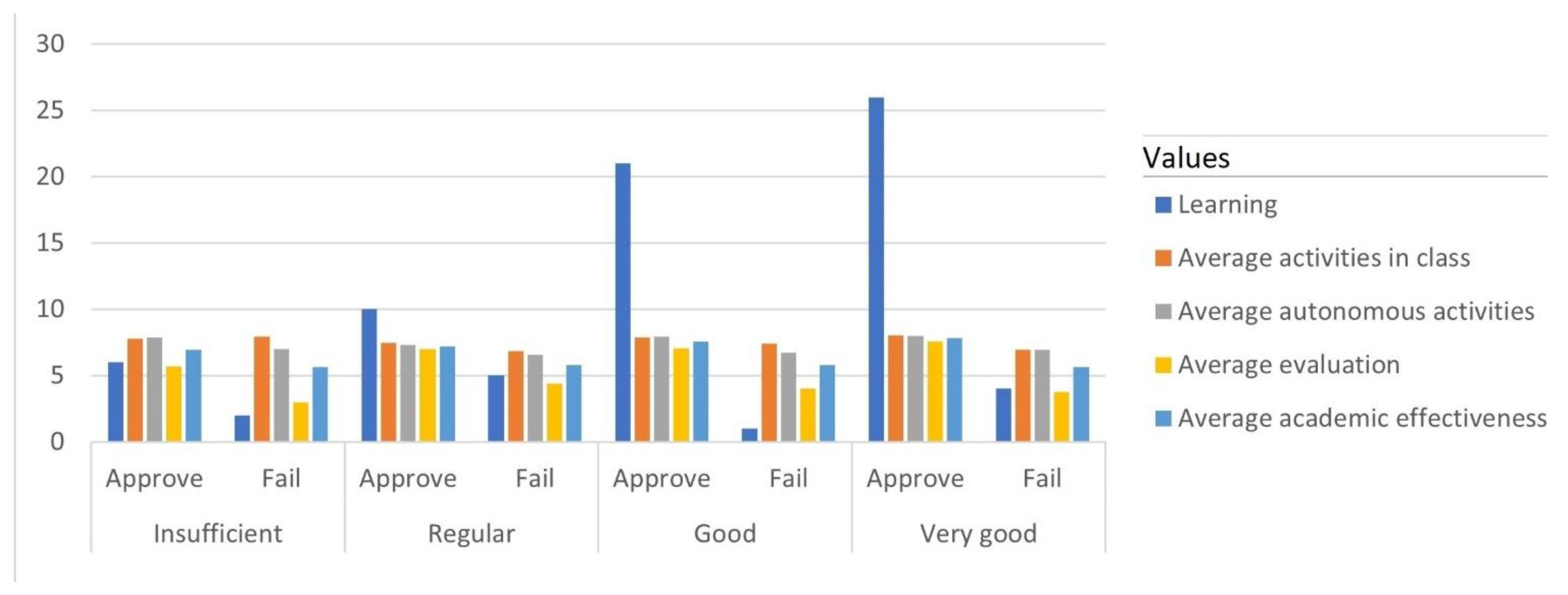 Information 13 00391 g005 550
