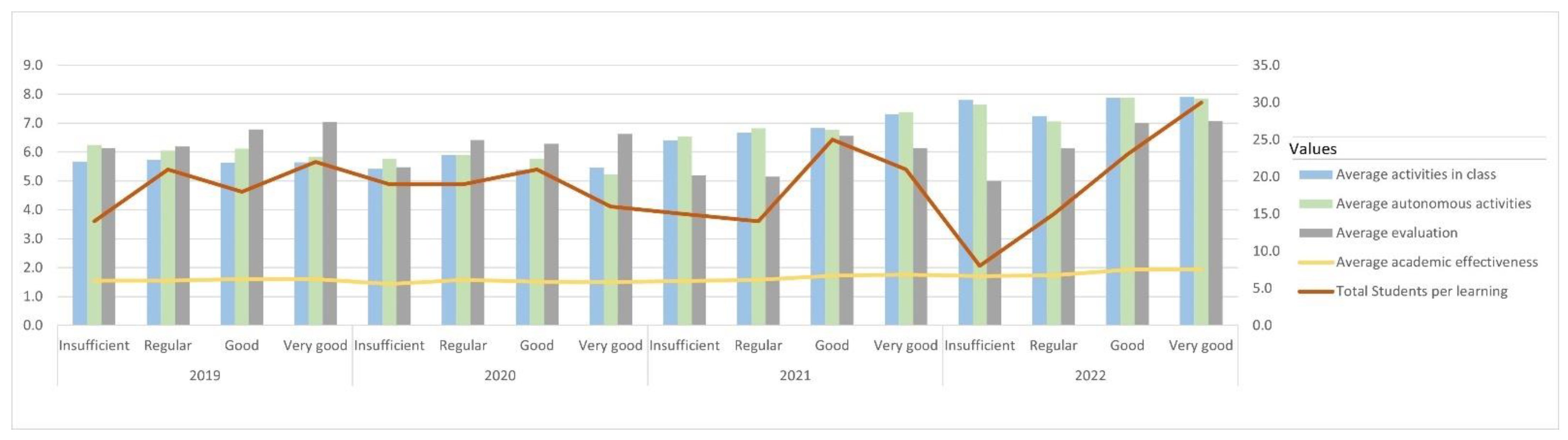 Information 13 00391 g006 550